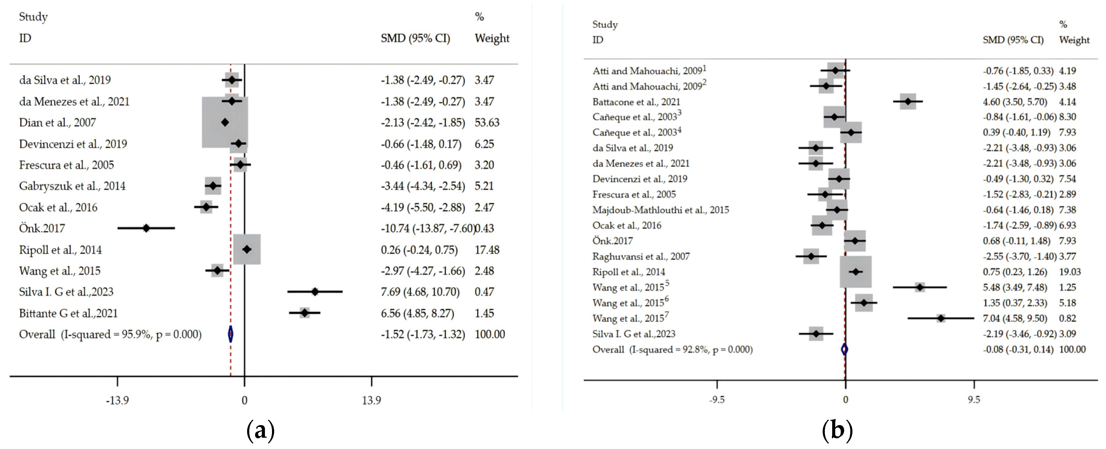 Animals 14 02738 g003