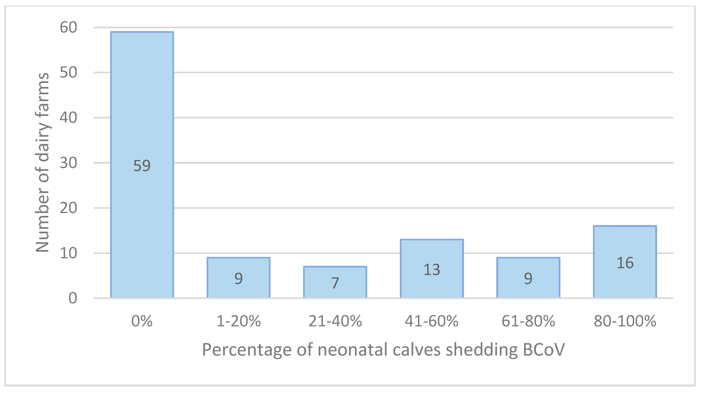 Animals 14 02744 g002