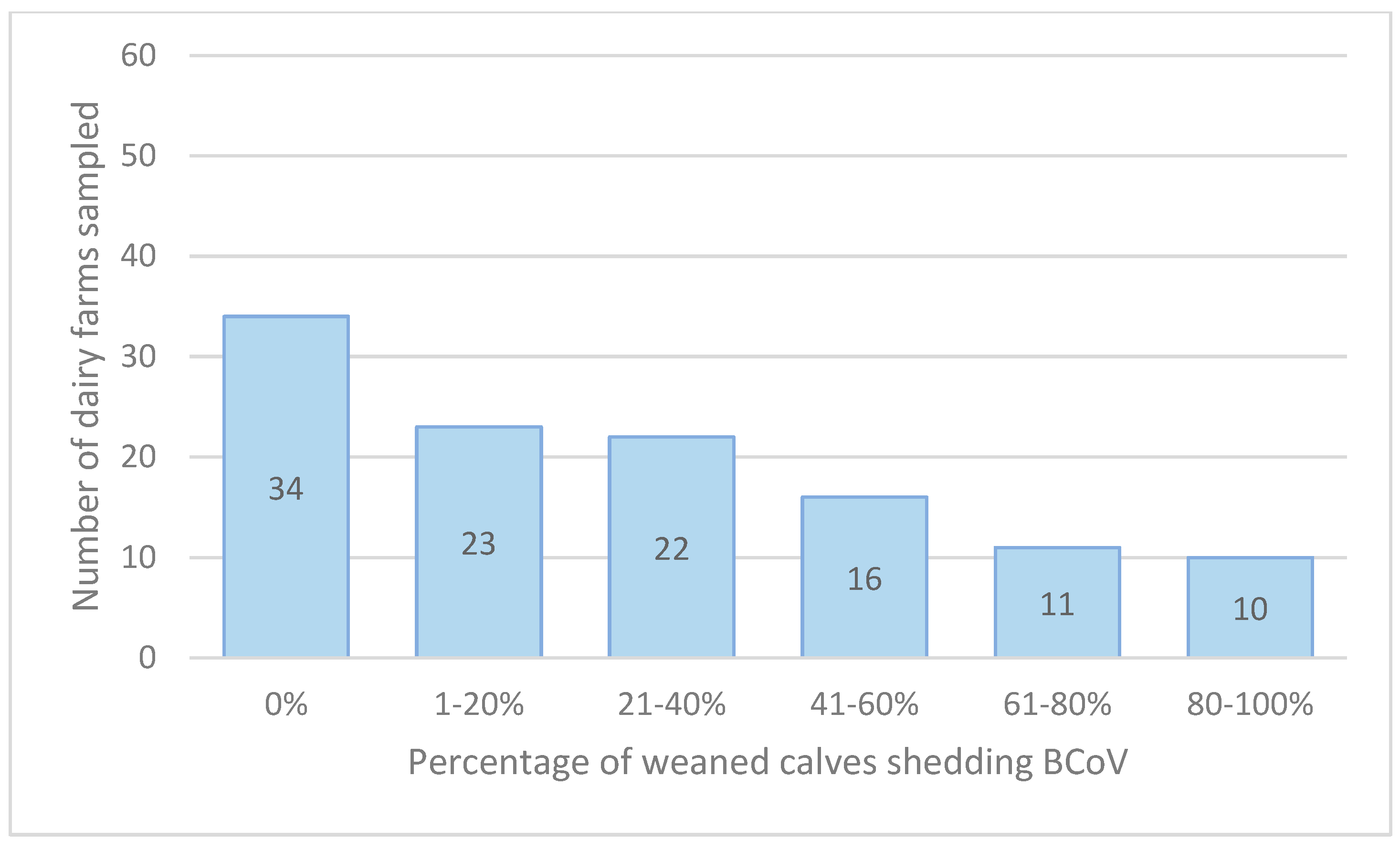 Animals 14 02744 g003