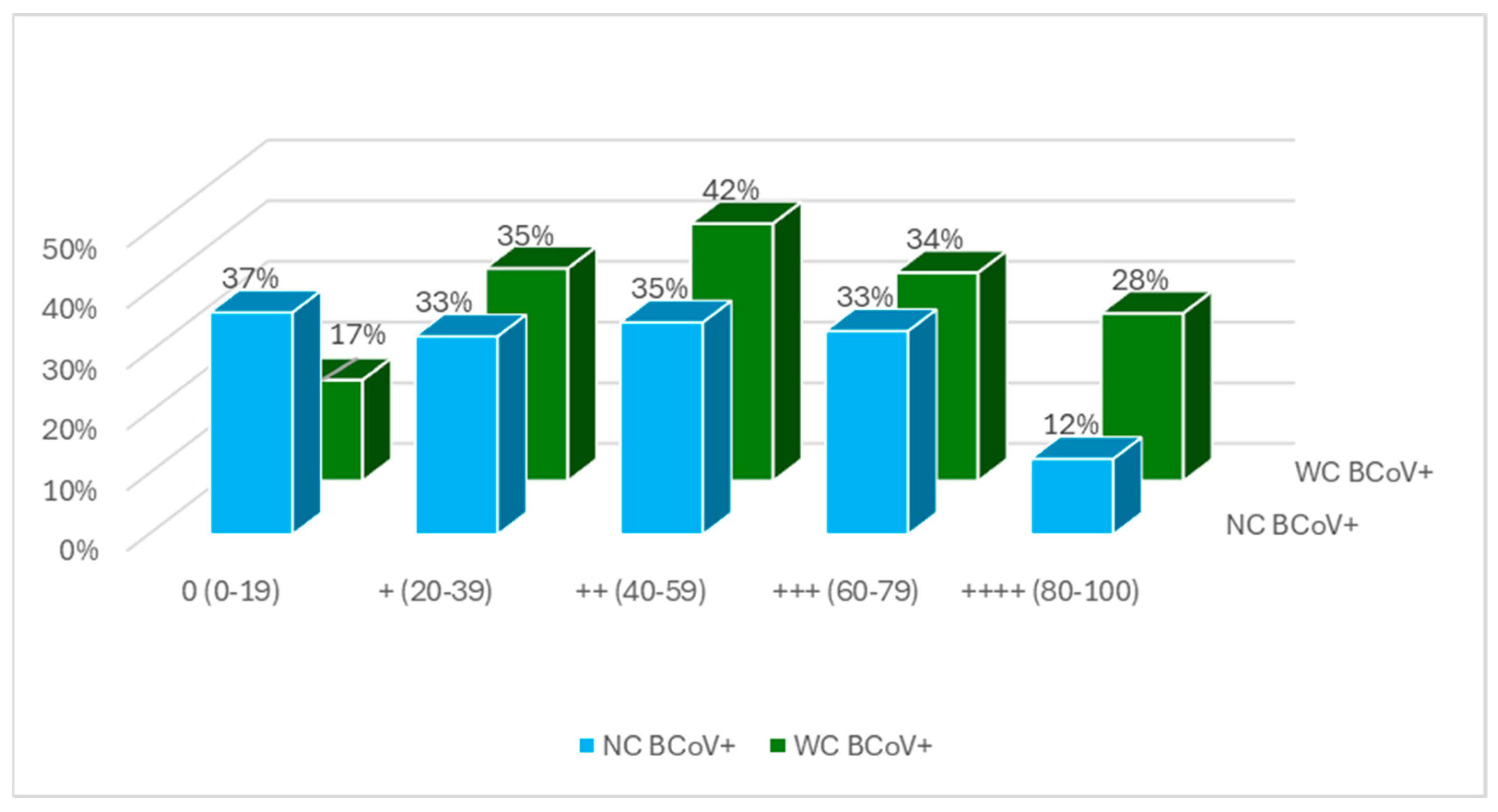 Animals 14 02744 g005