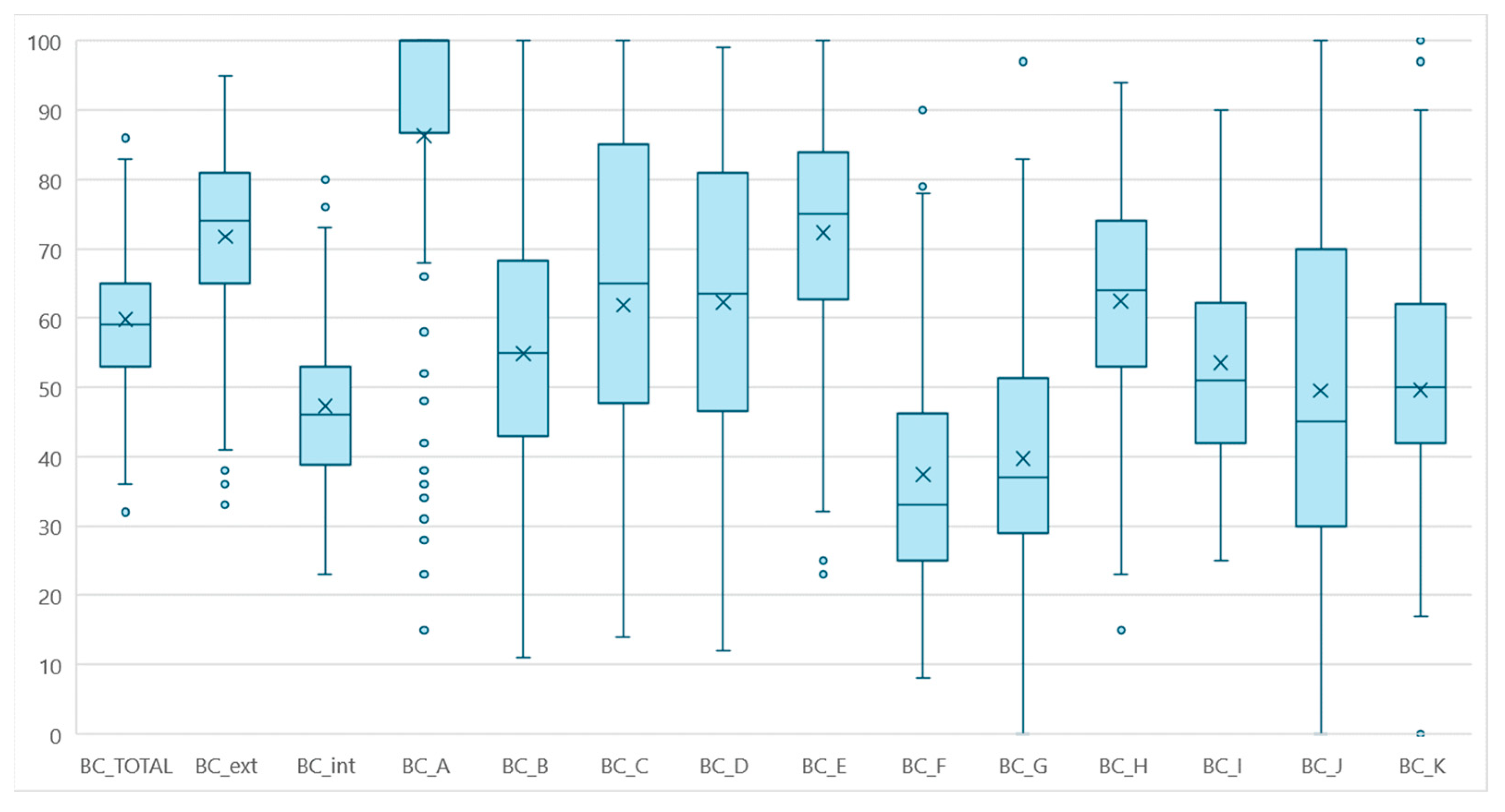 Animals 14 02744 g006