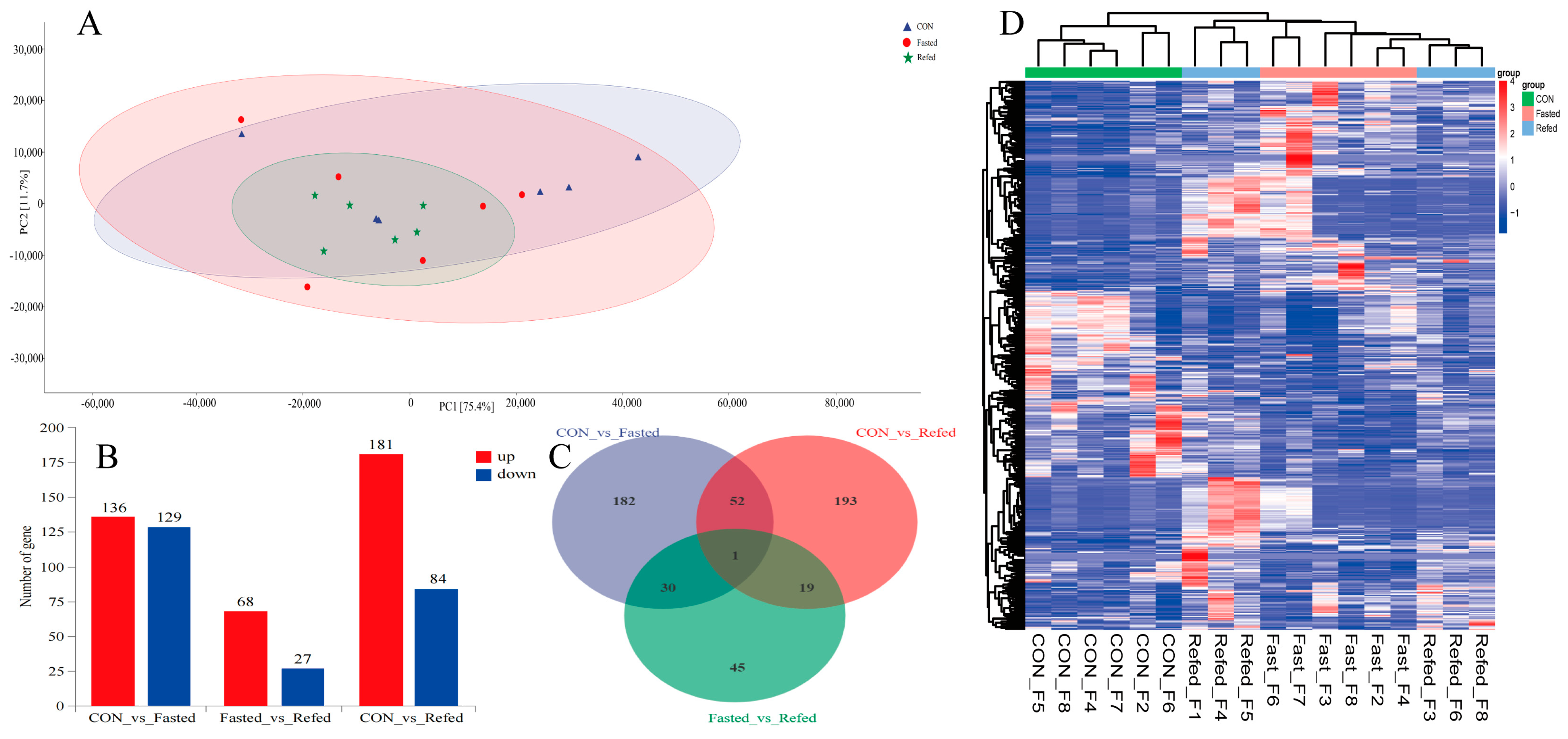 Animals 14 02746 g004 Animals 14 02746 g004