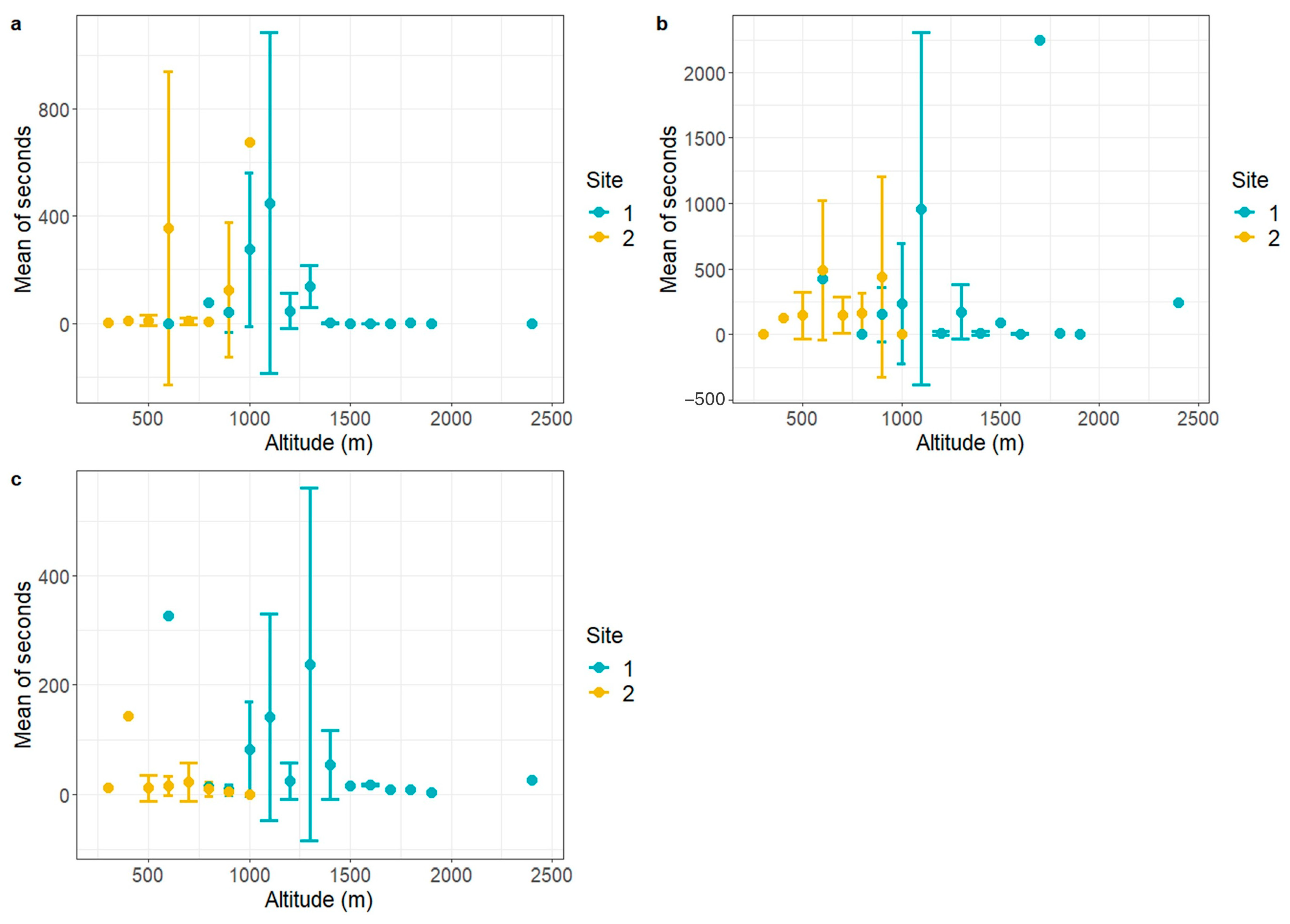 Animals 14 02749 g005