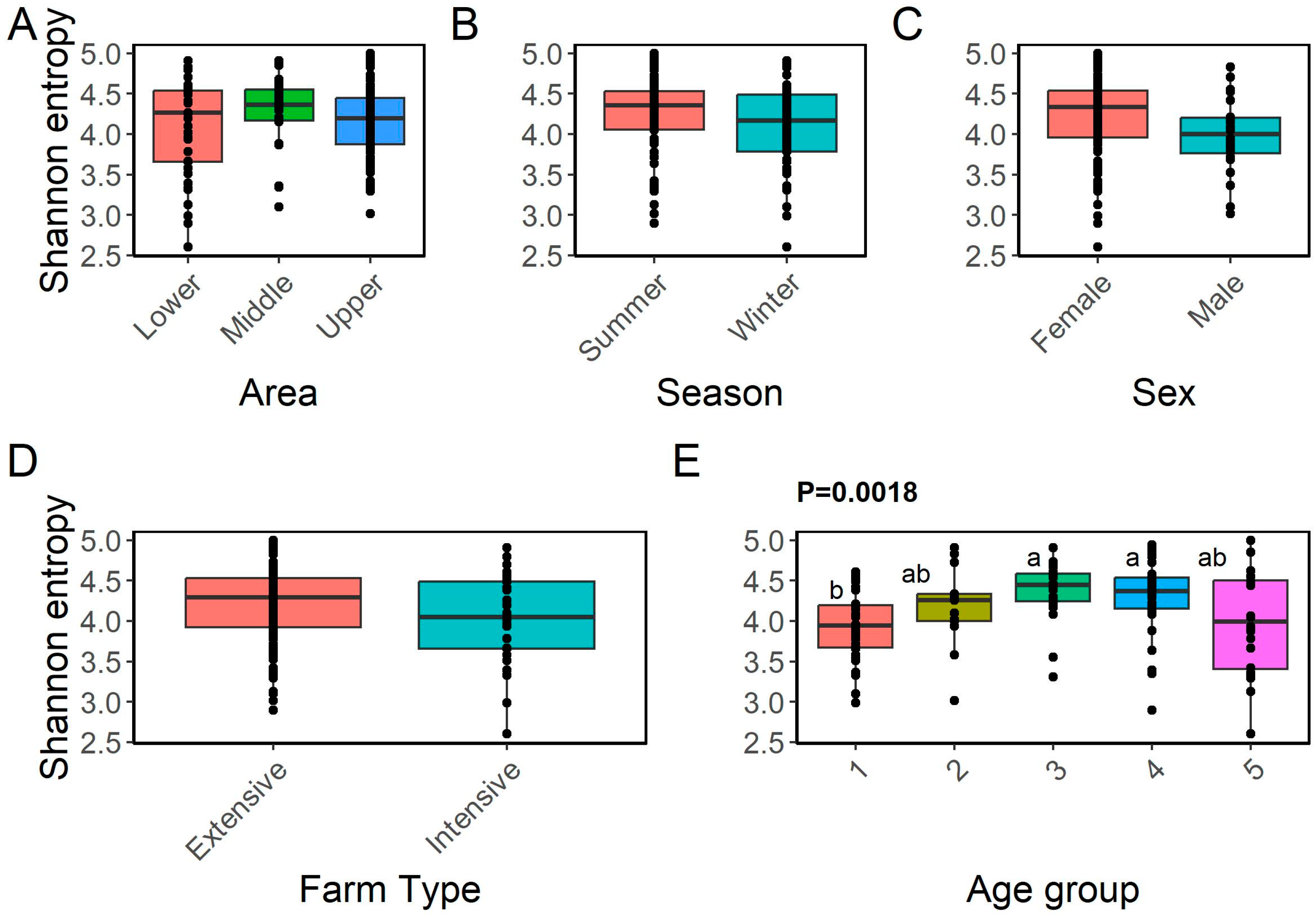 Animals 14 02752 g001