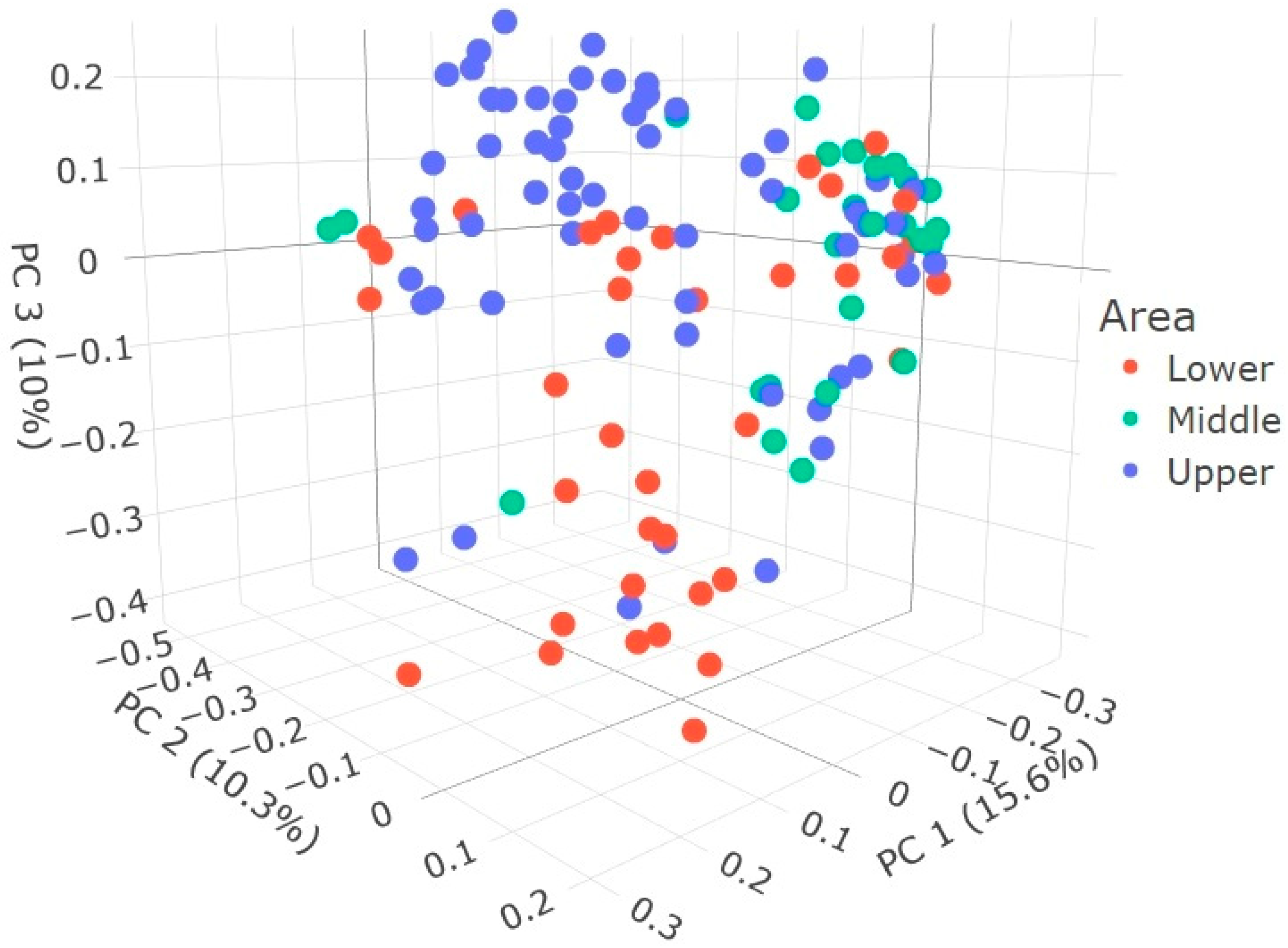 Animals 14 02752 g002