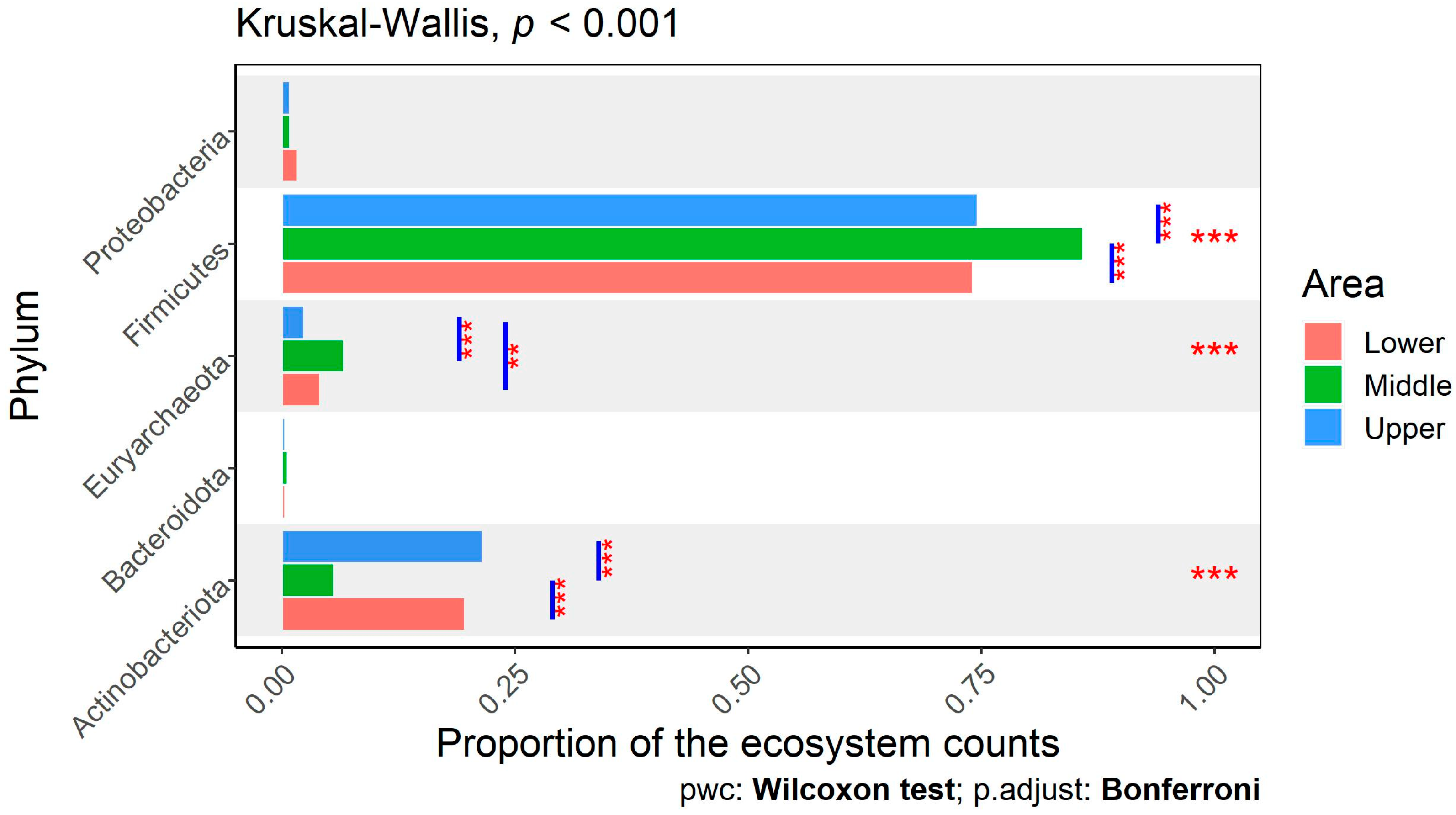 Animals 14 02752 g005