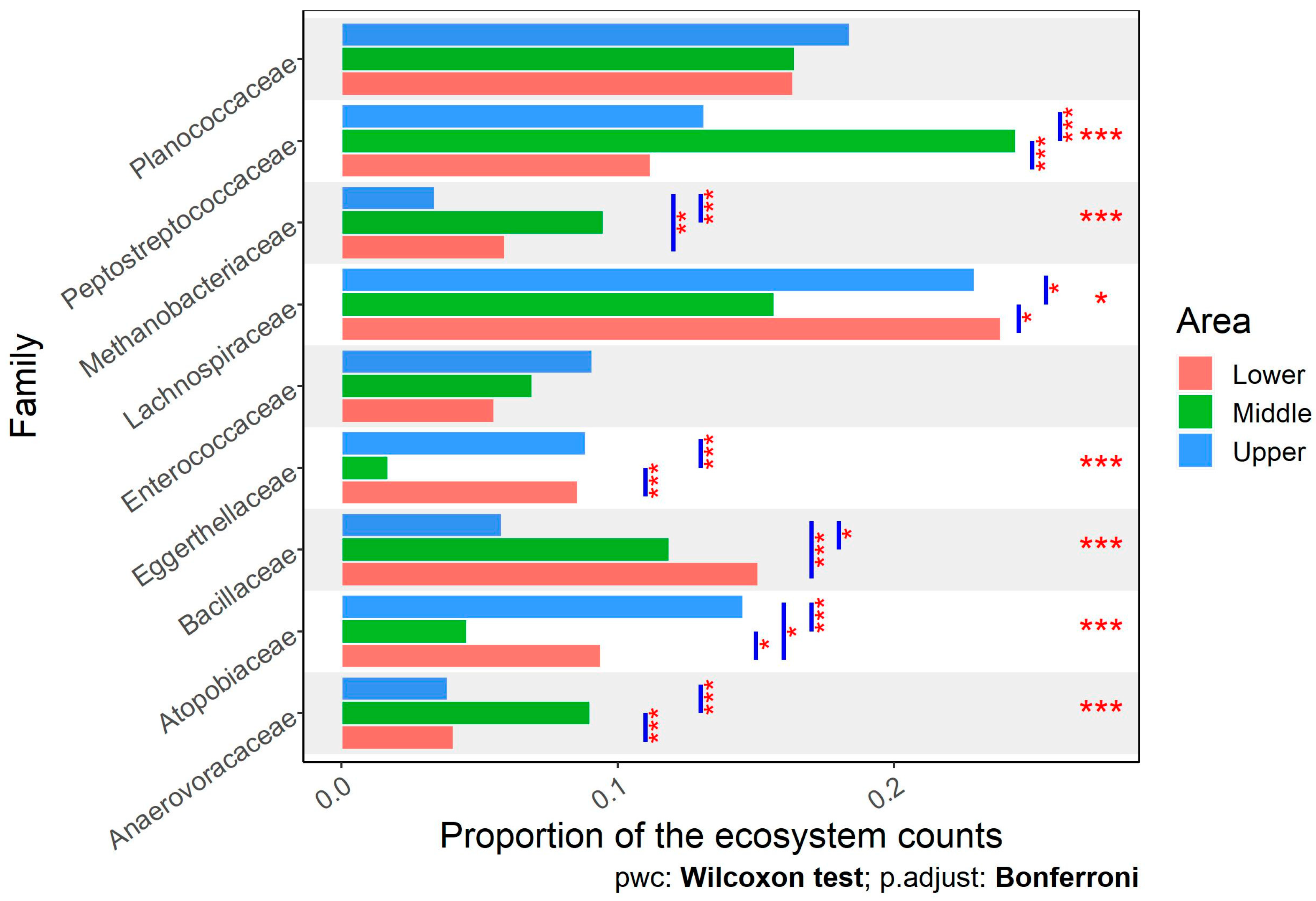 Animals 14 02752 g006