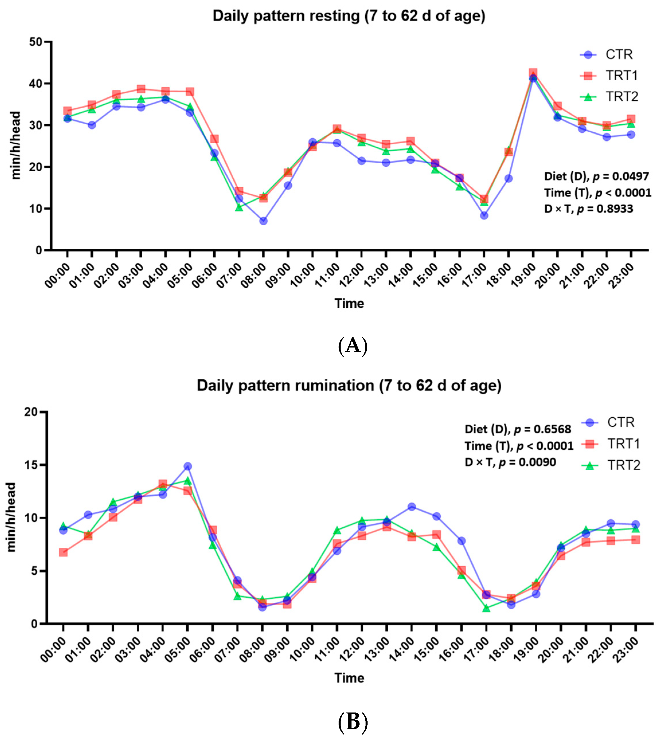 Animals 14 02759 g003a