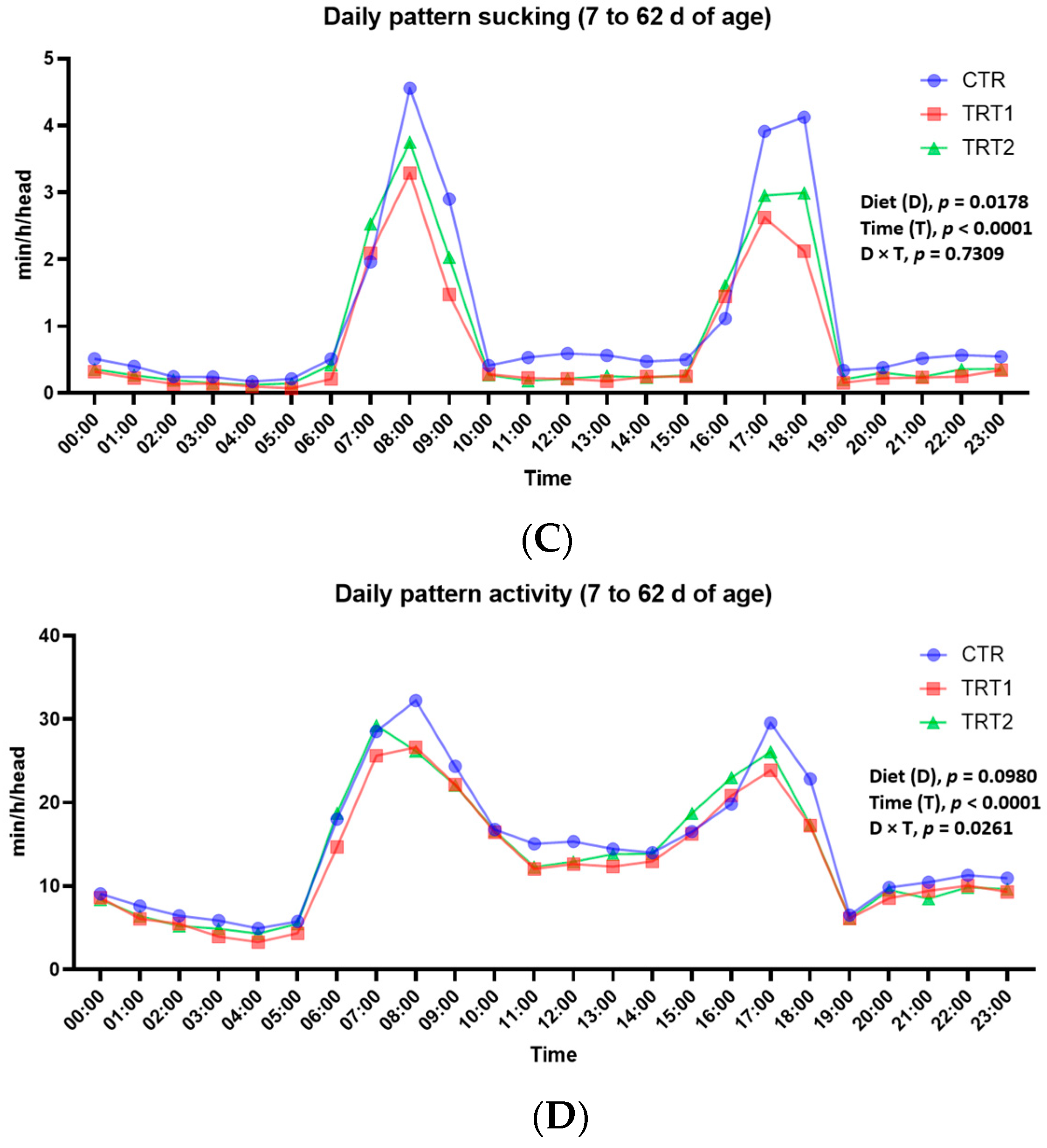 Animals 14 02759 g003b
