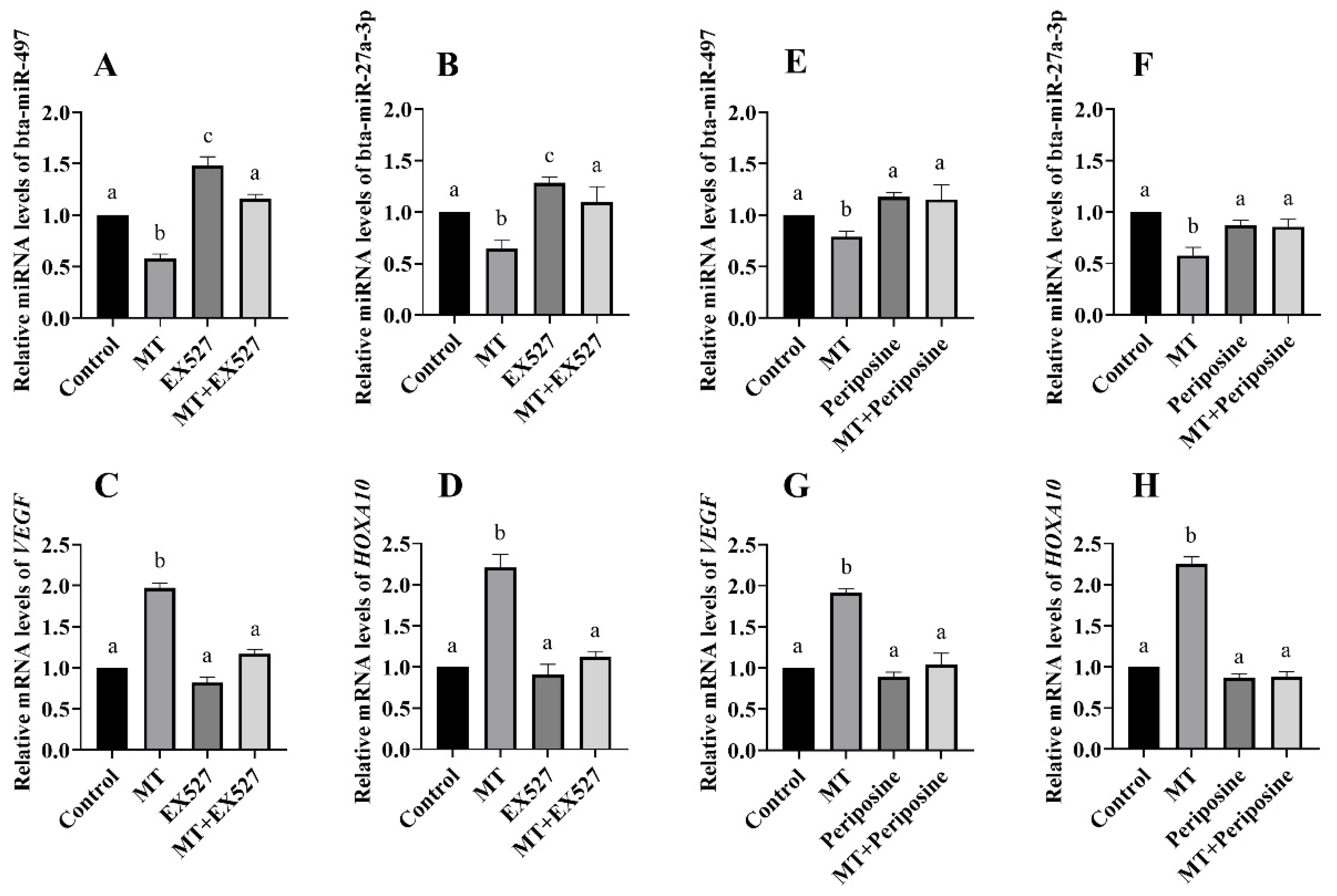 Animals 14 02771 g008