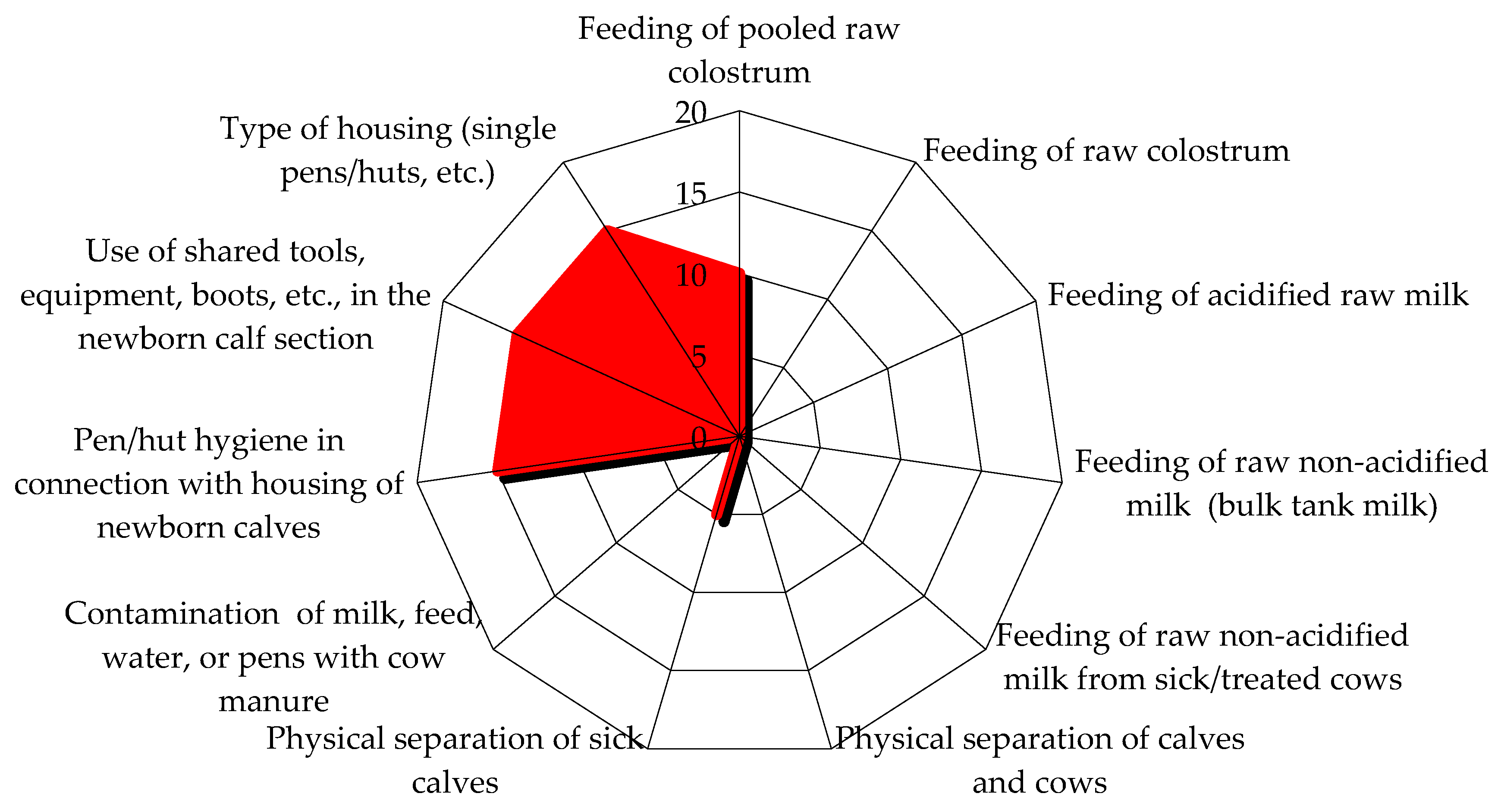 Animals 14 02775 g001