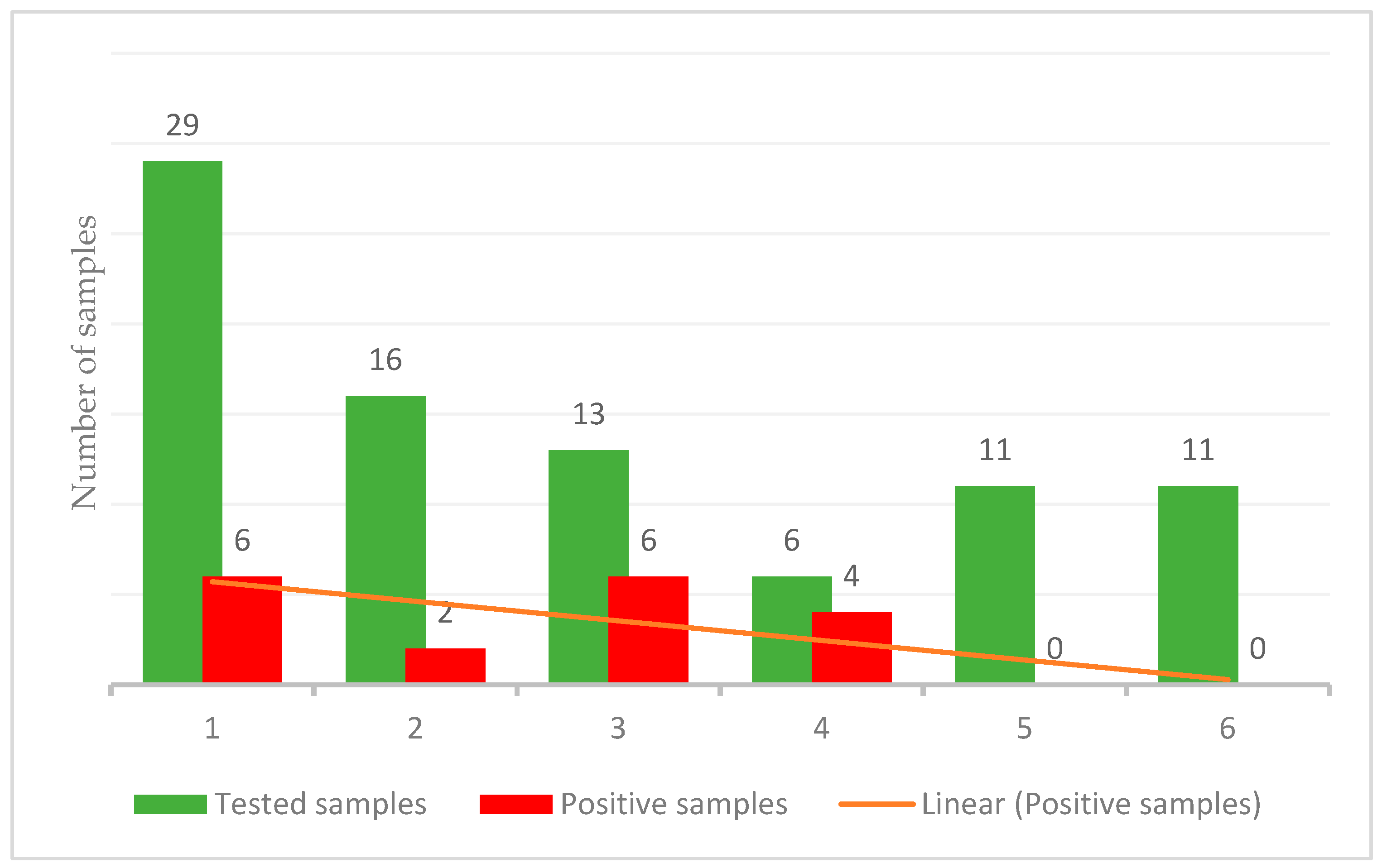 Animals 14 02775 g003
