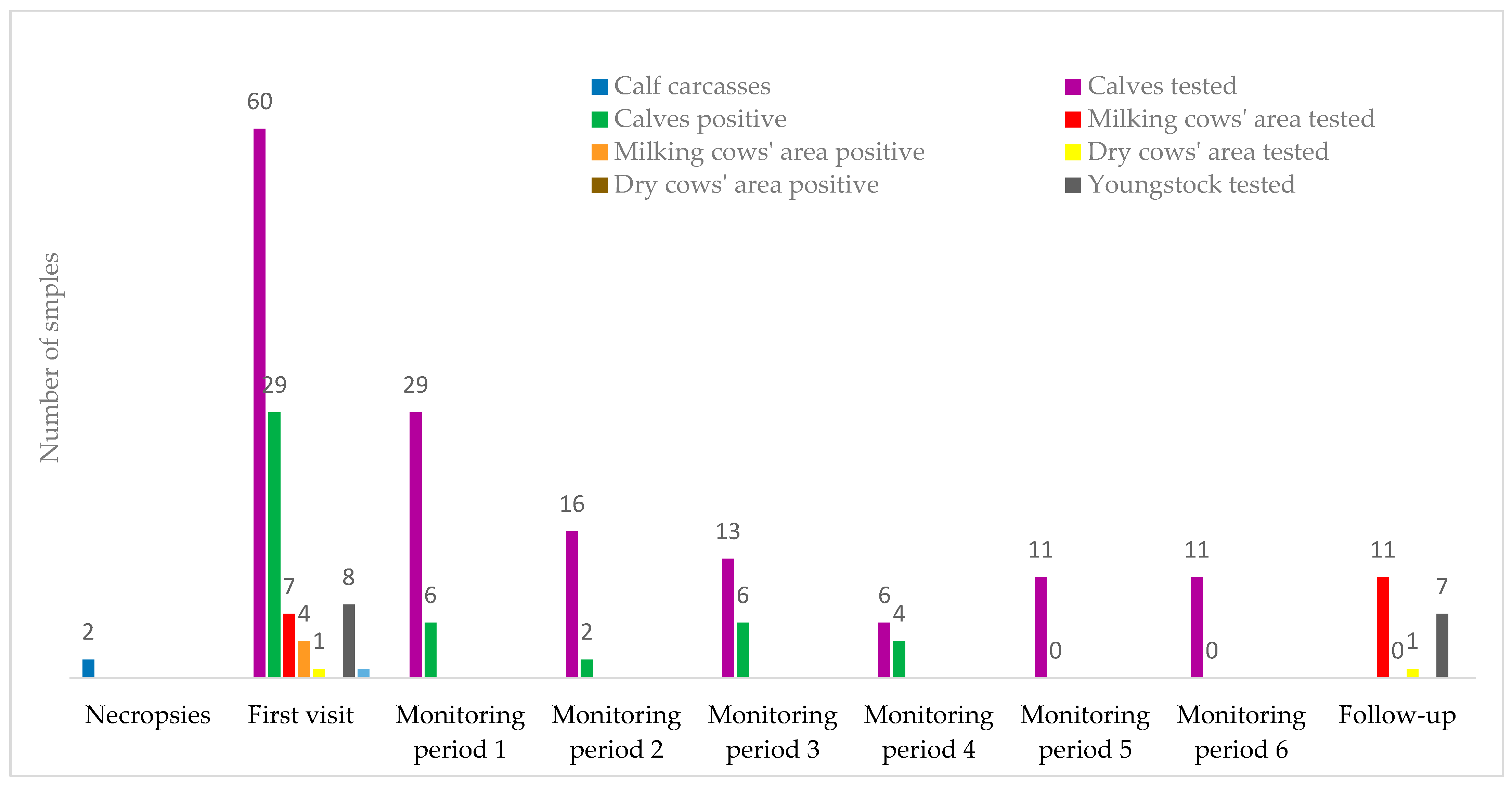 Animals 14 02775 g004
