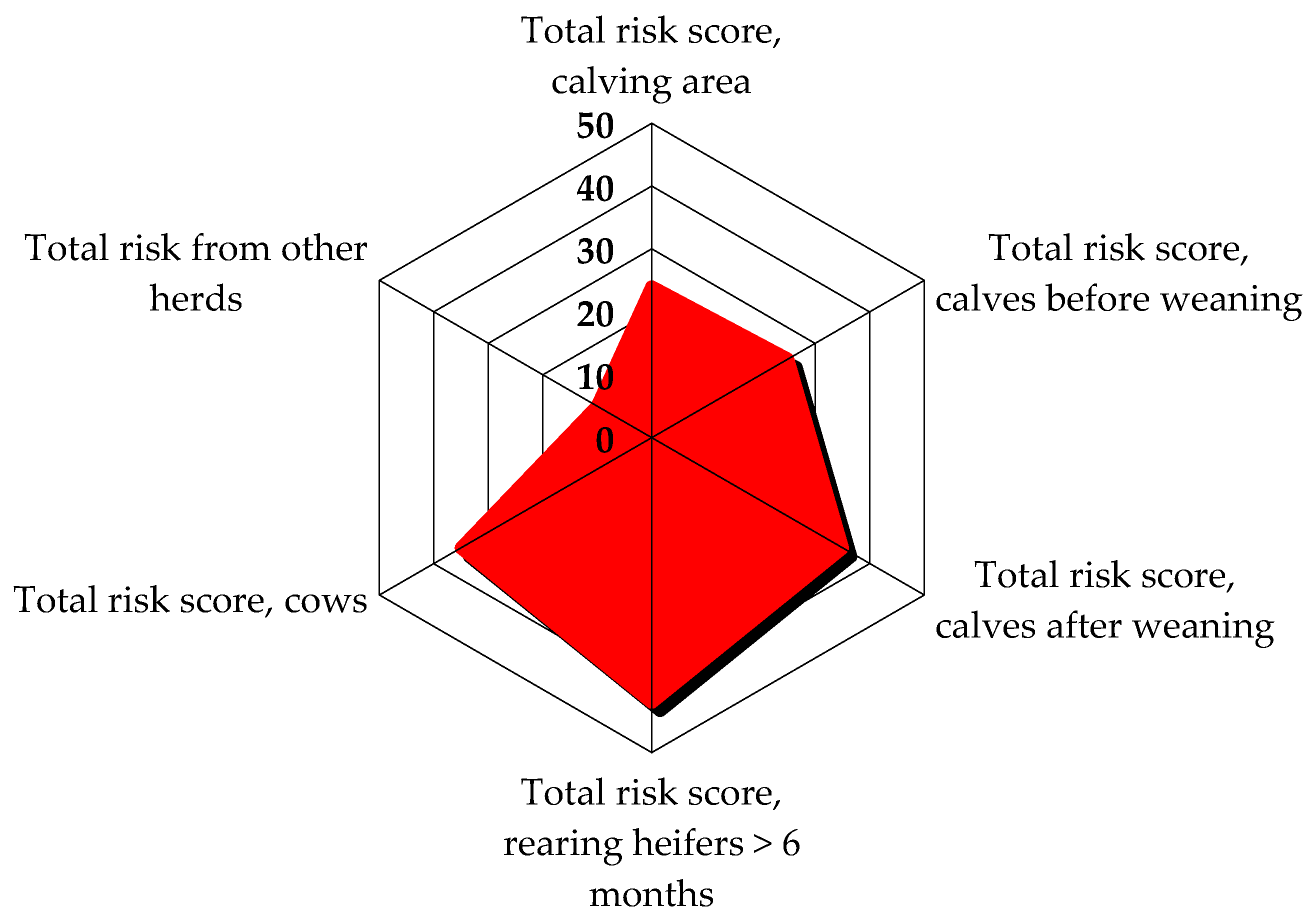 Animals 14 02775 g006