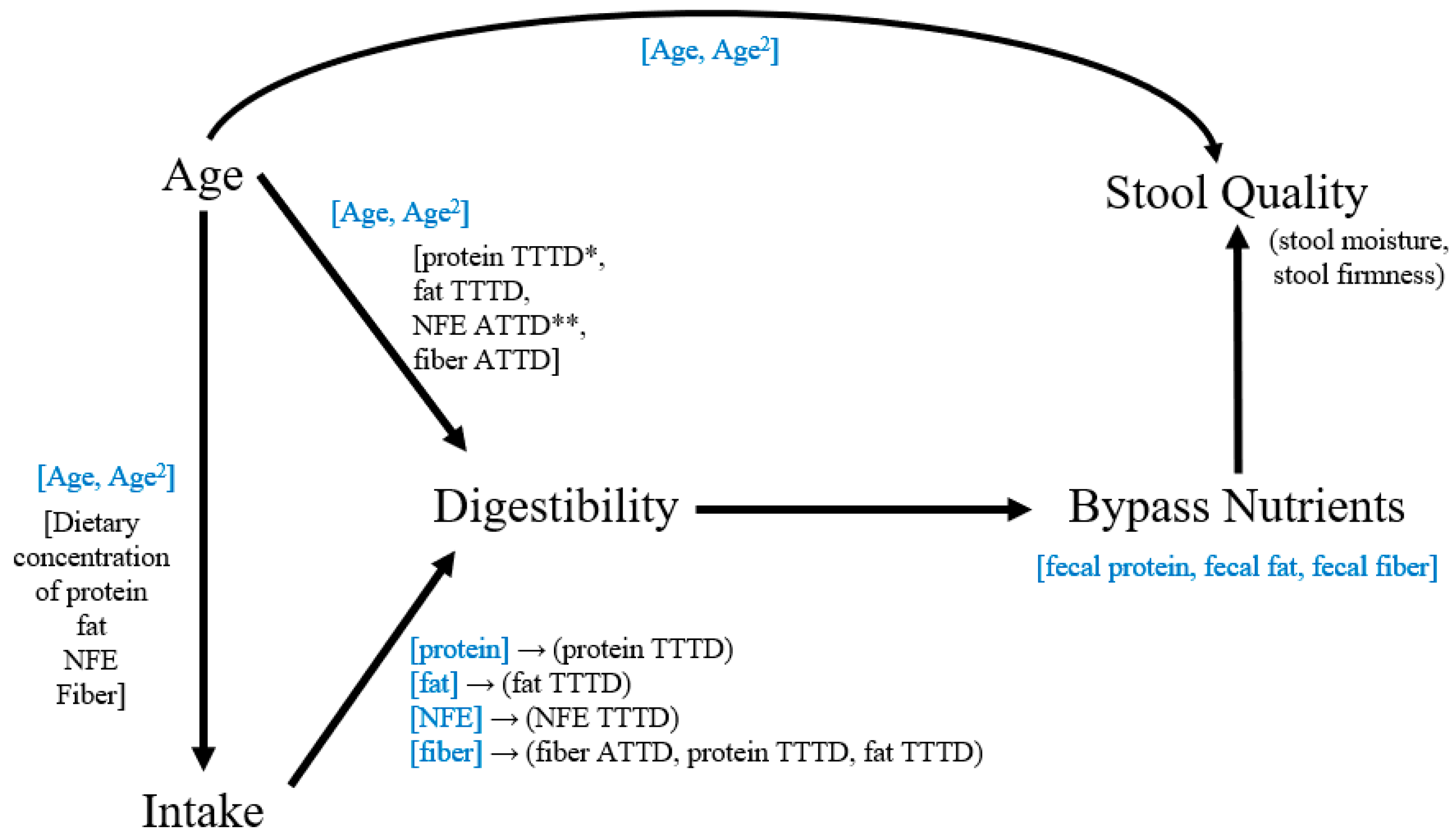 Animals 14 02778 g001 Animals 14 02778 g001