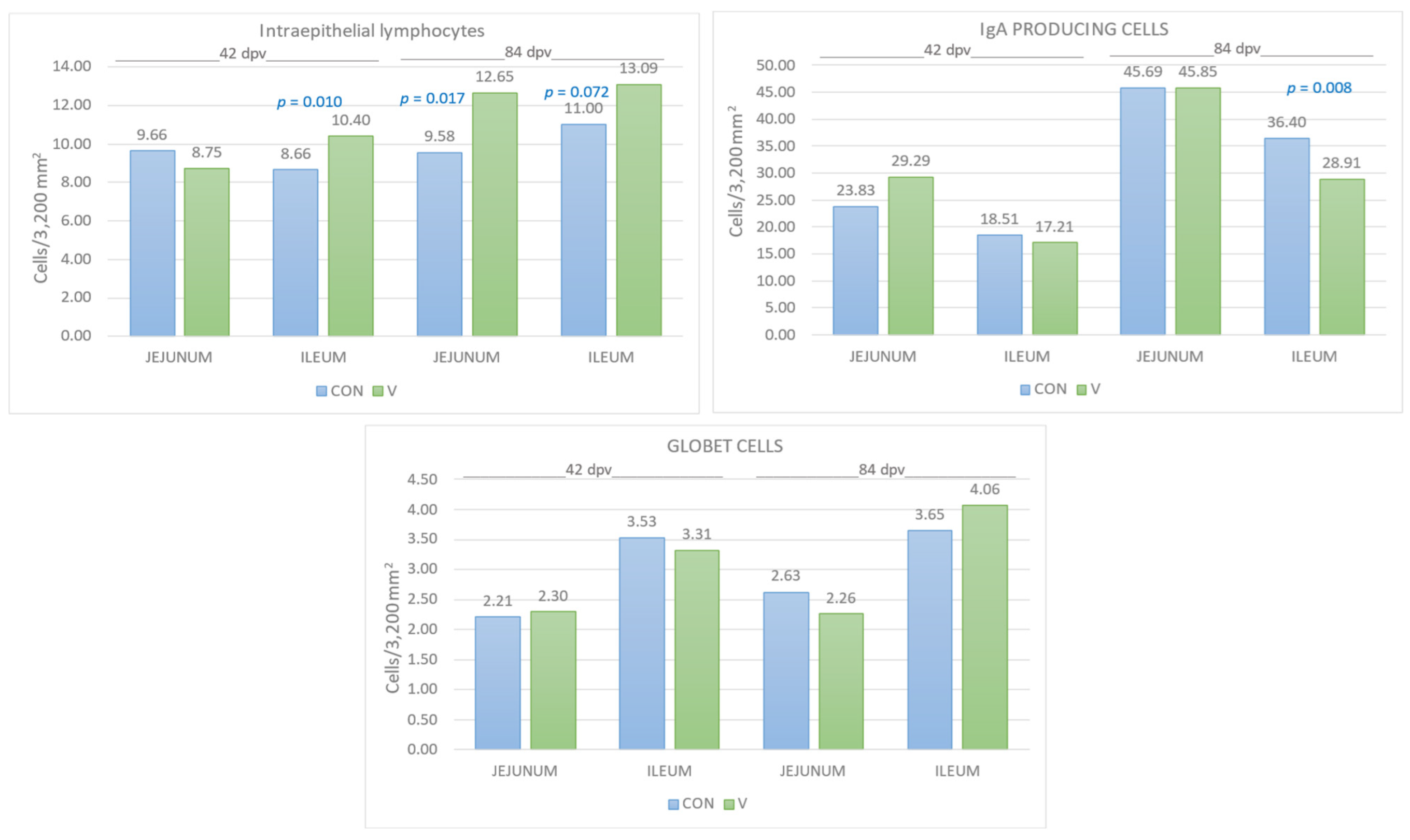 Animals 14 02779 g004