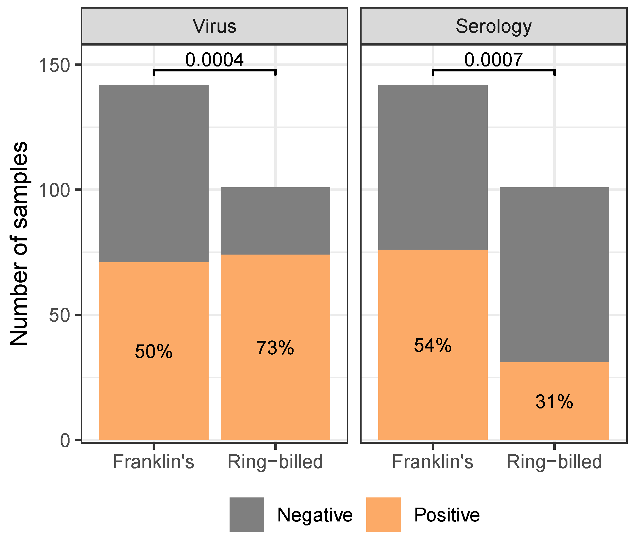 Animals 14 02781 g005