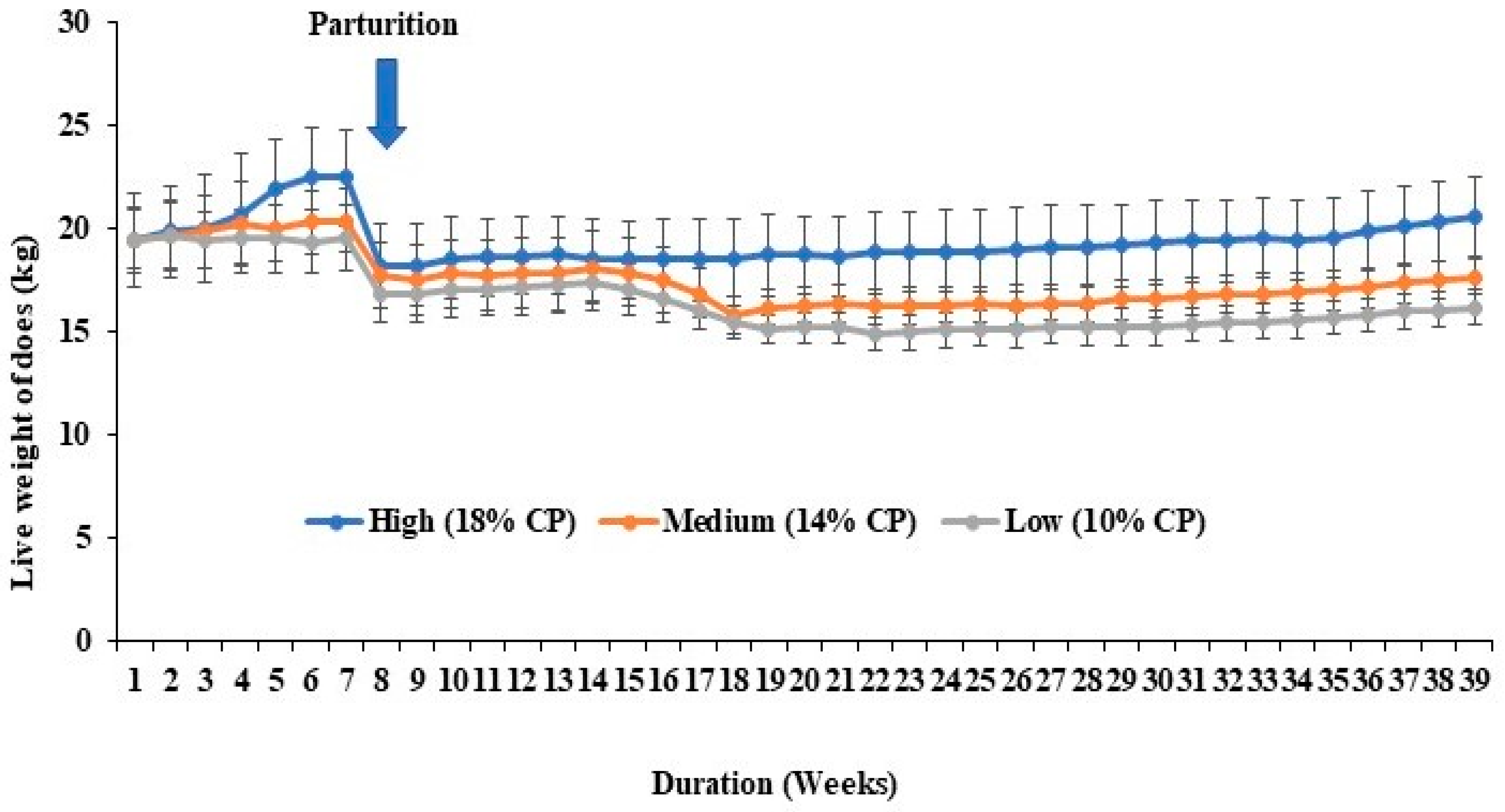 Animals 14 02783 g001 Animals 14 02783 g001