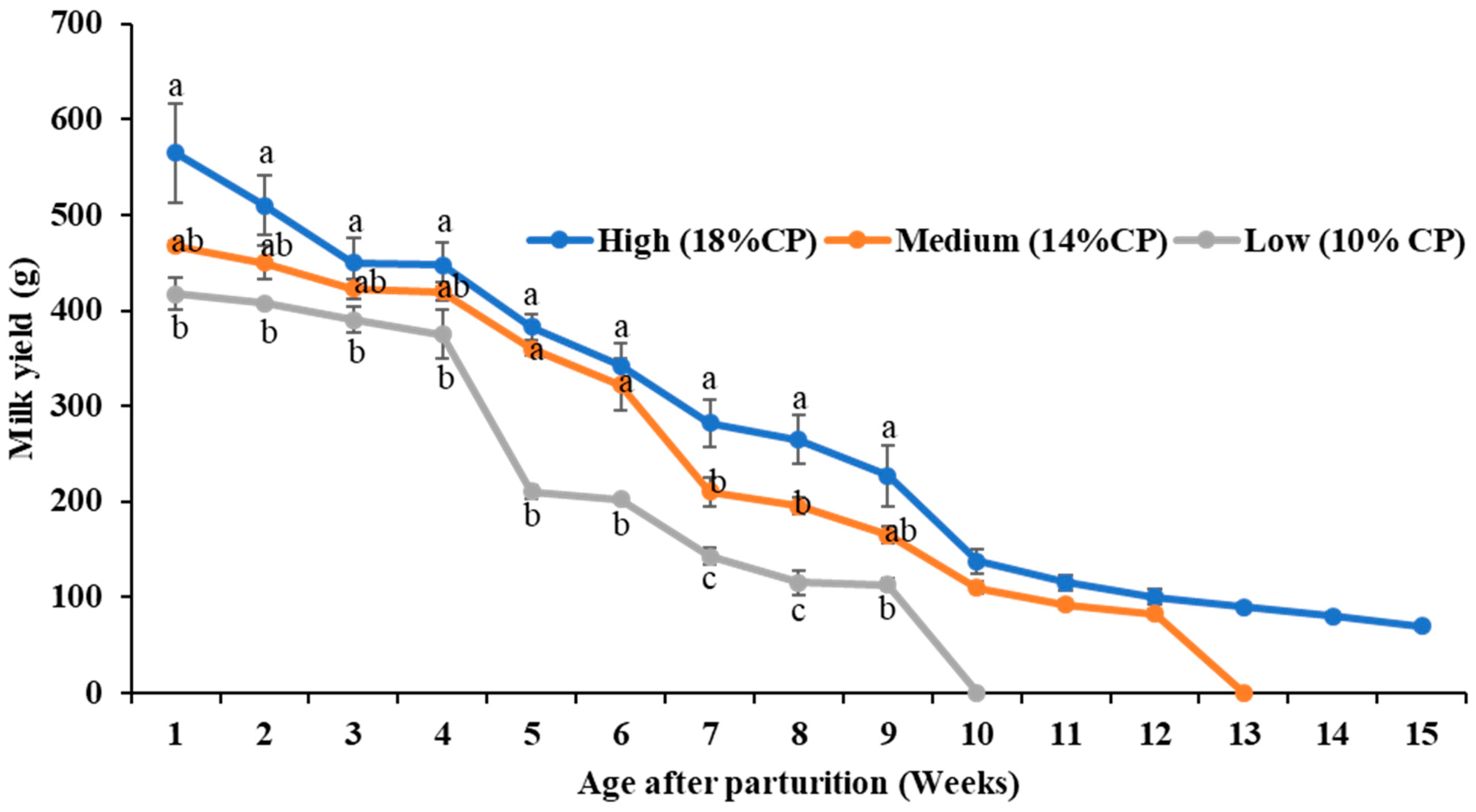 Animals 14 02783 g002 Animals 14 02783 g002