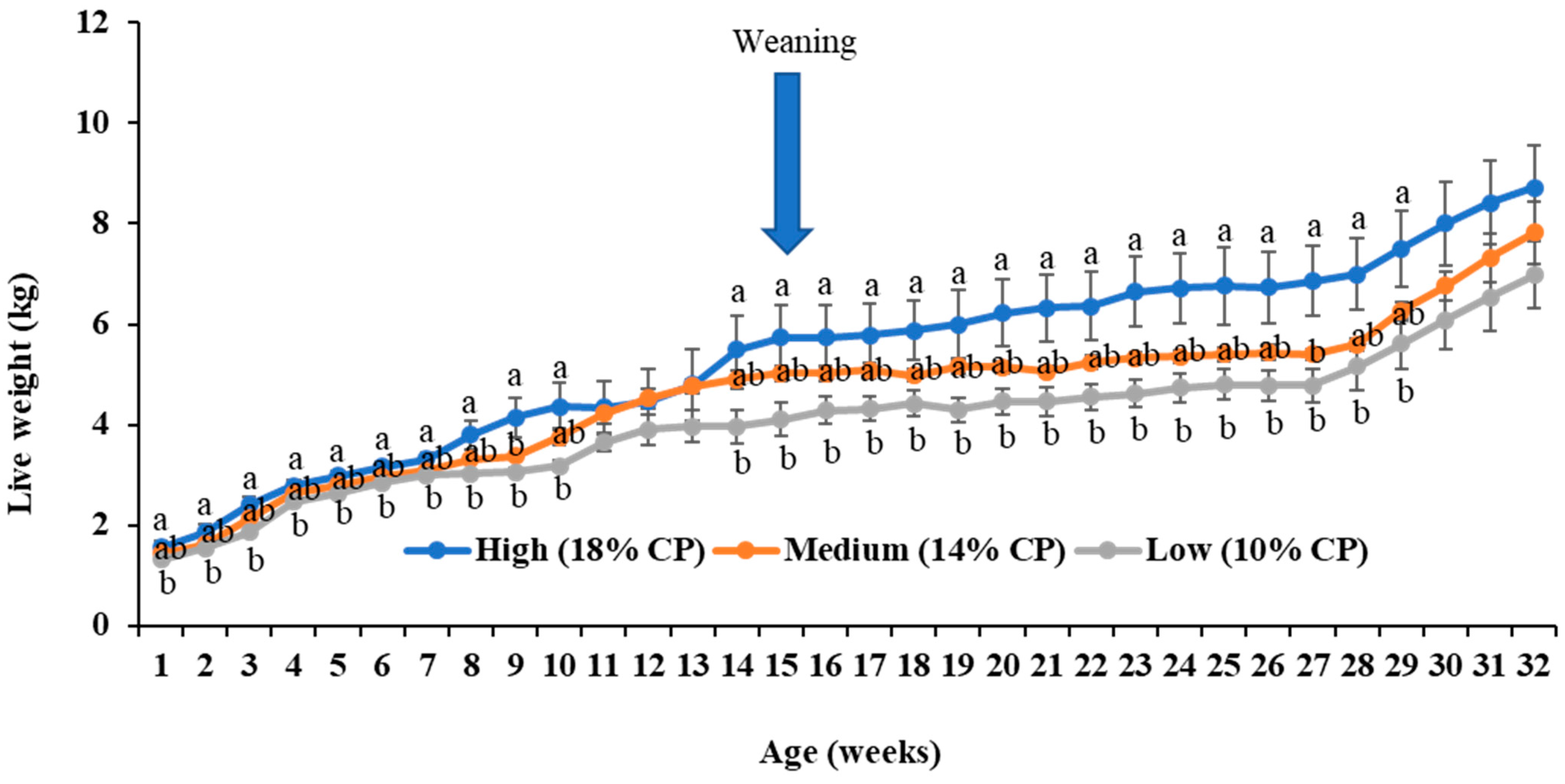 Animals 14 02783 g003 Animals 14 02783 g003