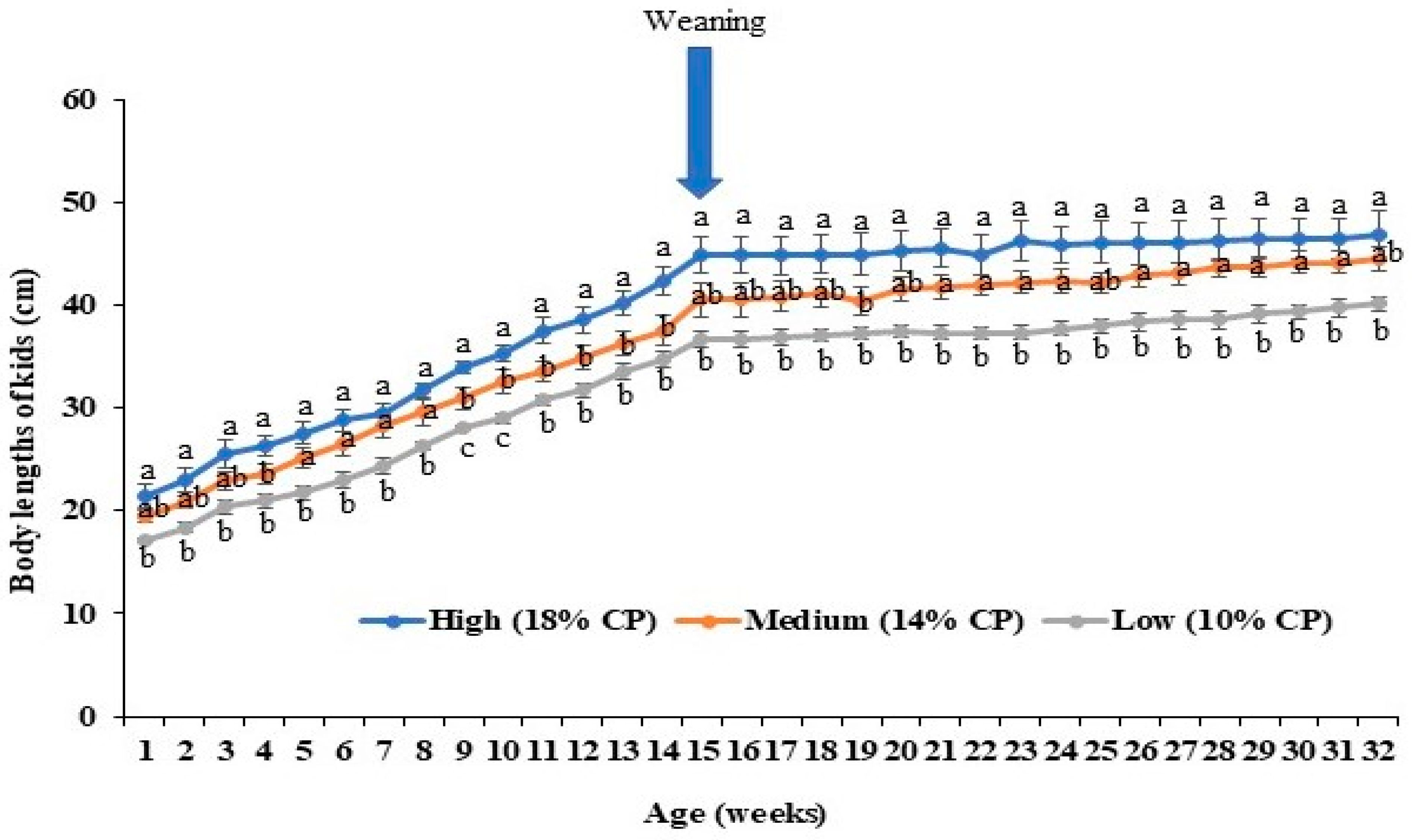 Animals 14 02783 g004 Animals 14 02783 g004