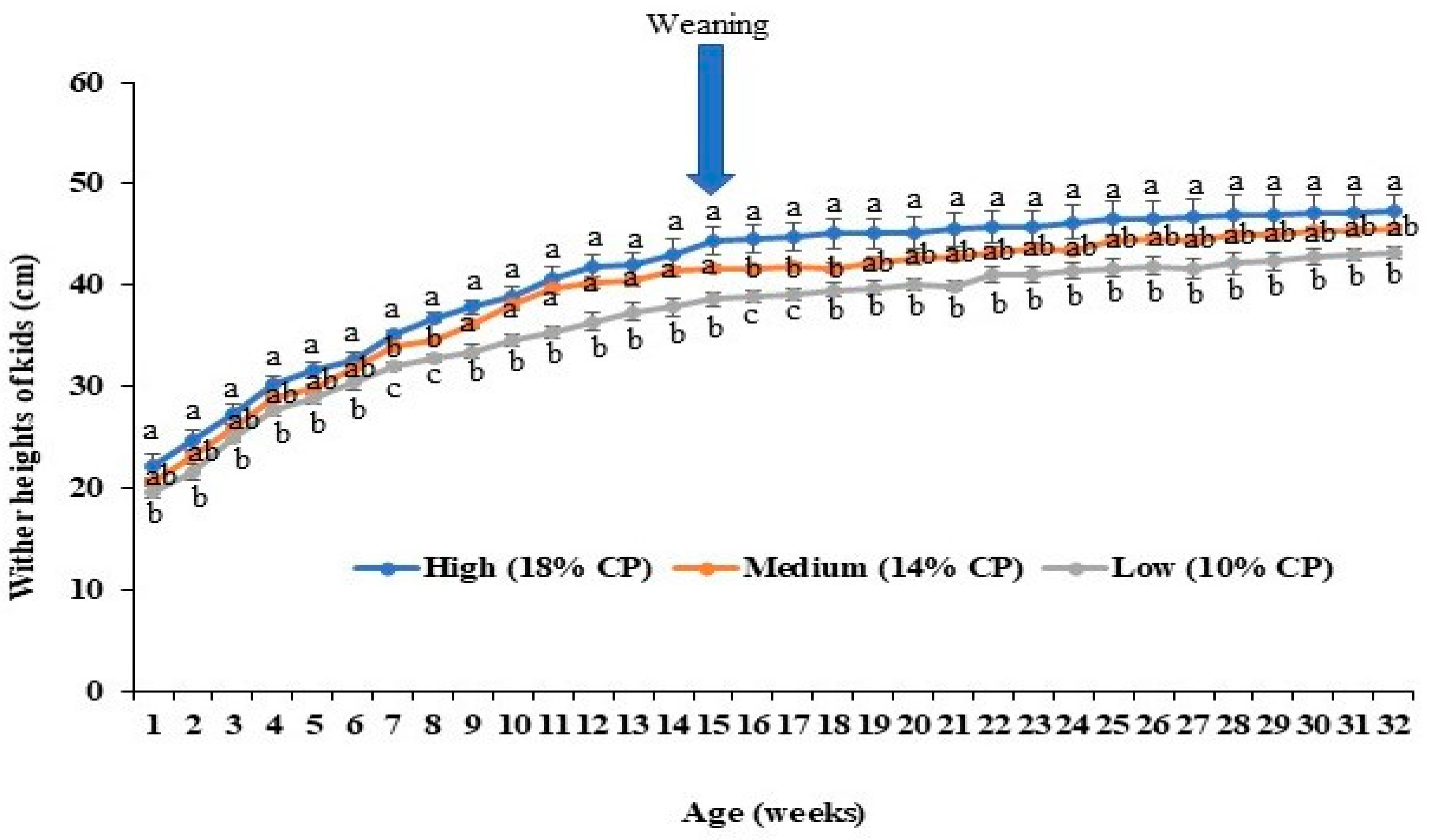 Animals 14 02783 g006 Animals 14 02783 g006
