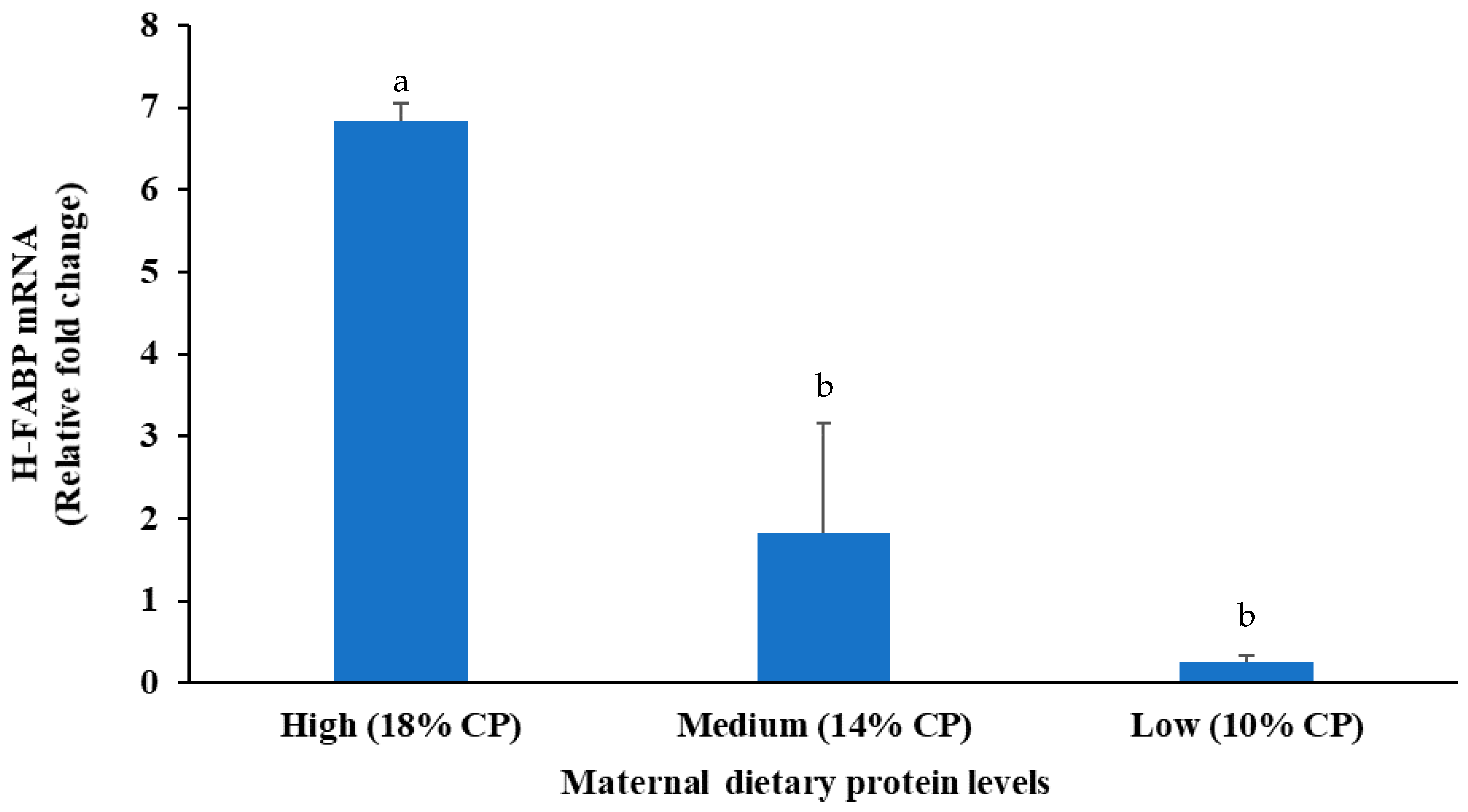 Animals 14 02783 g007 Animals 14 02783 g007