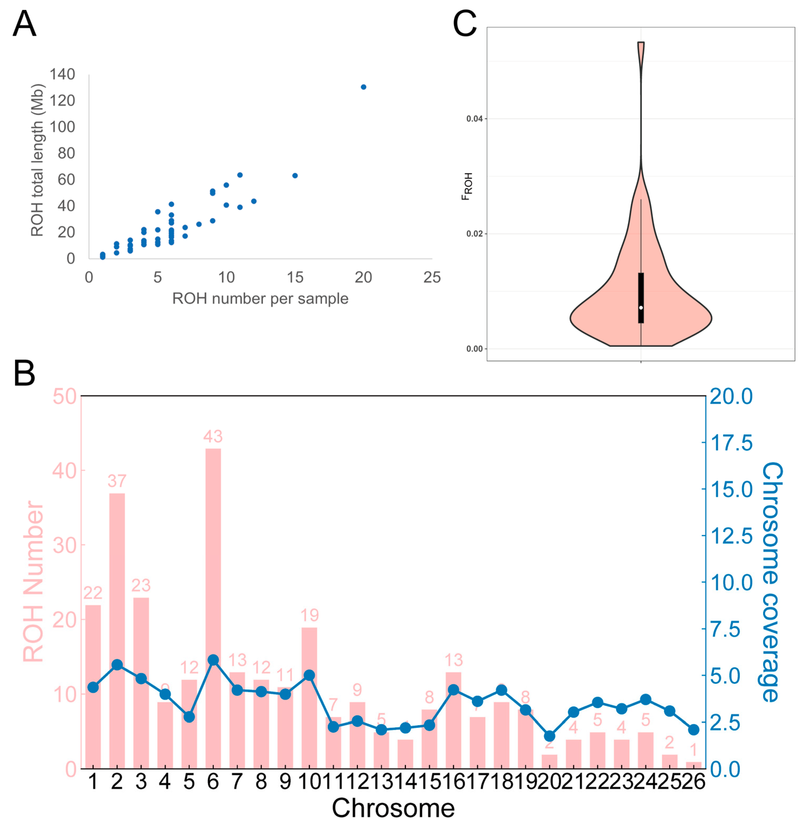 Animals 14 02784 g004