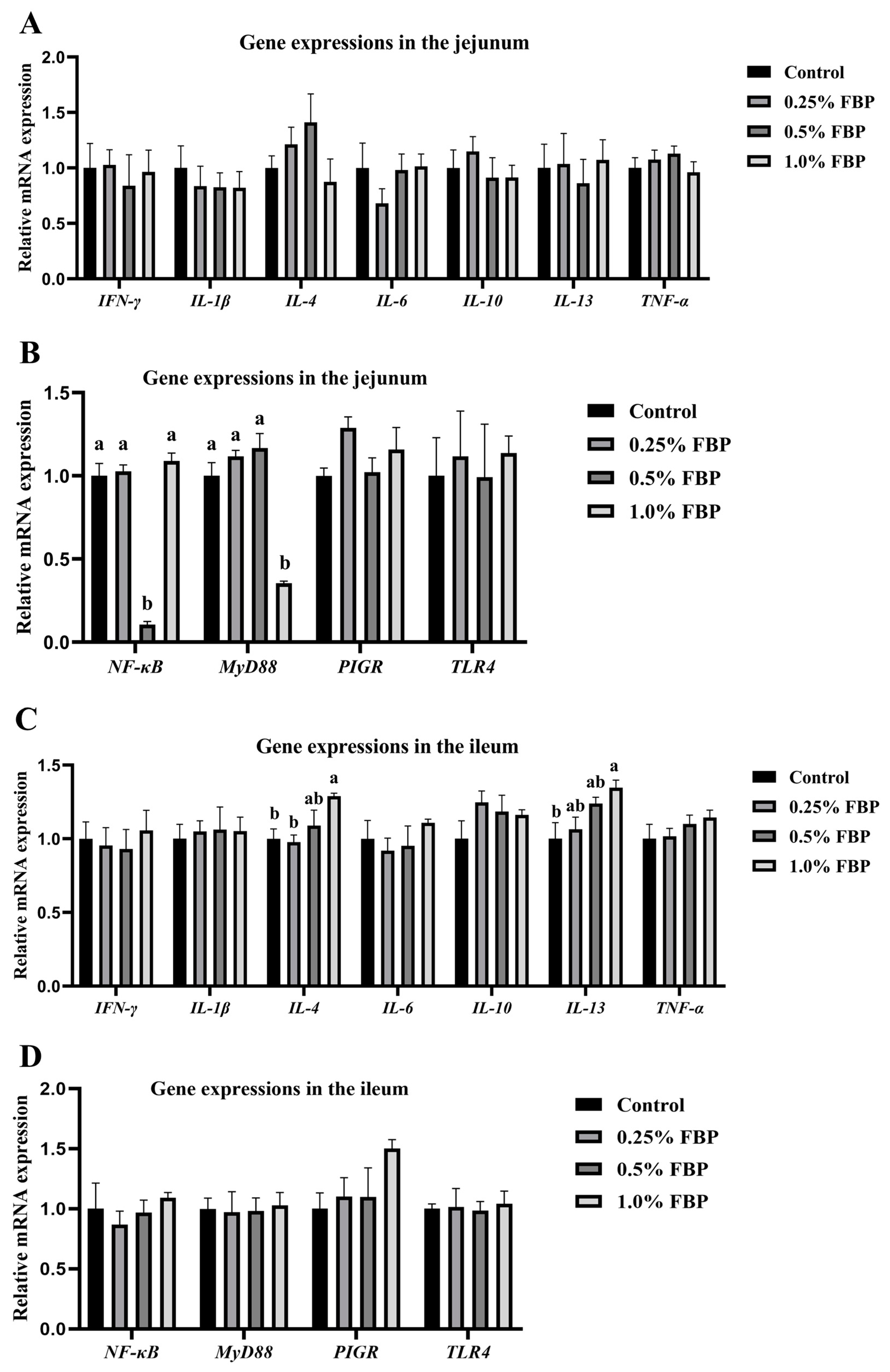 Animals 14 02786 g003