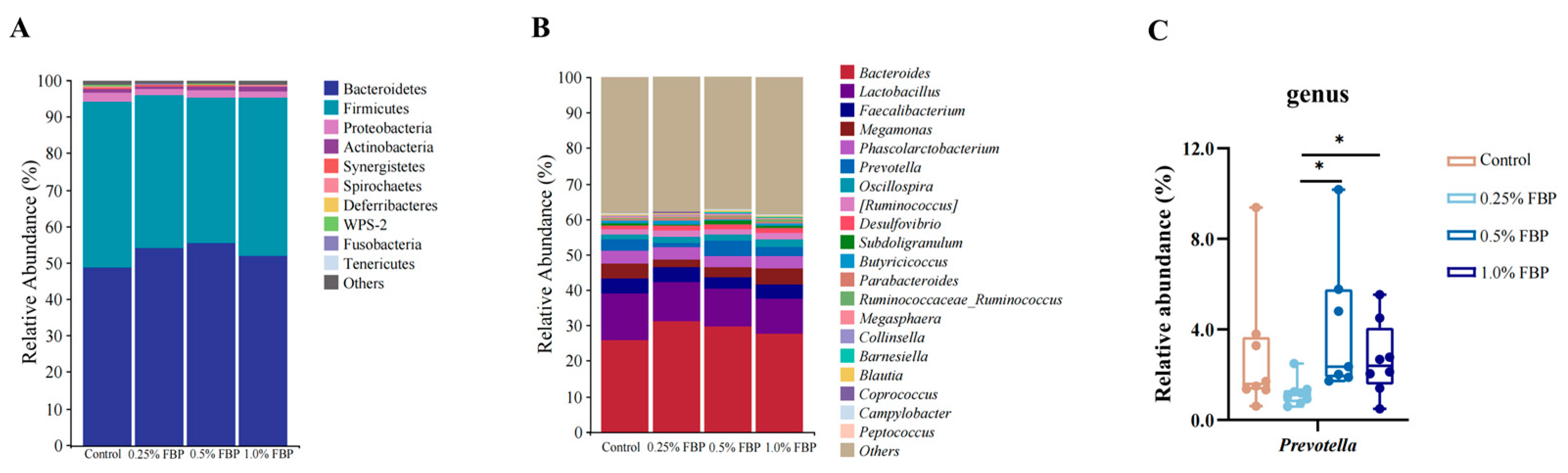 Animals 14 02786 g006