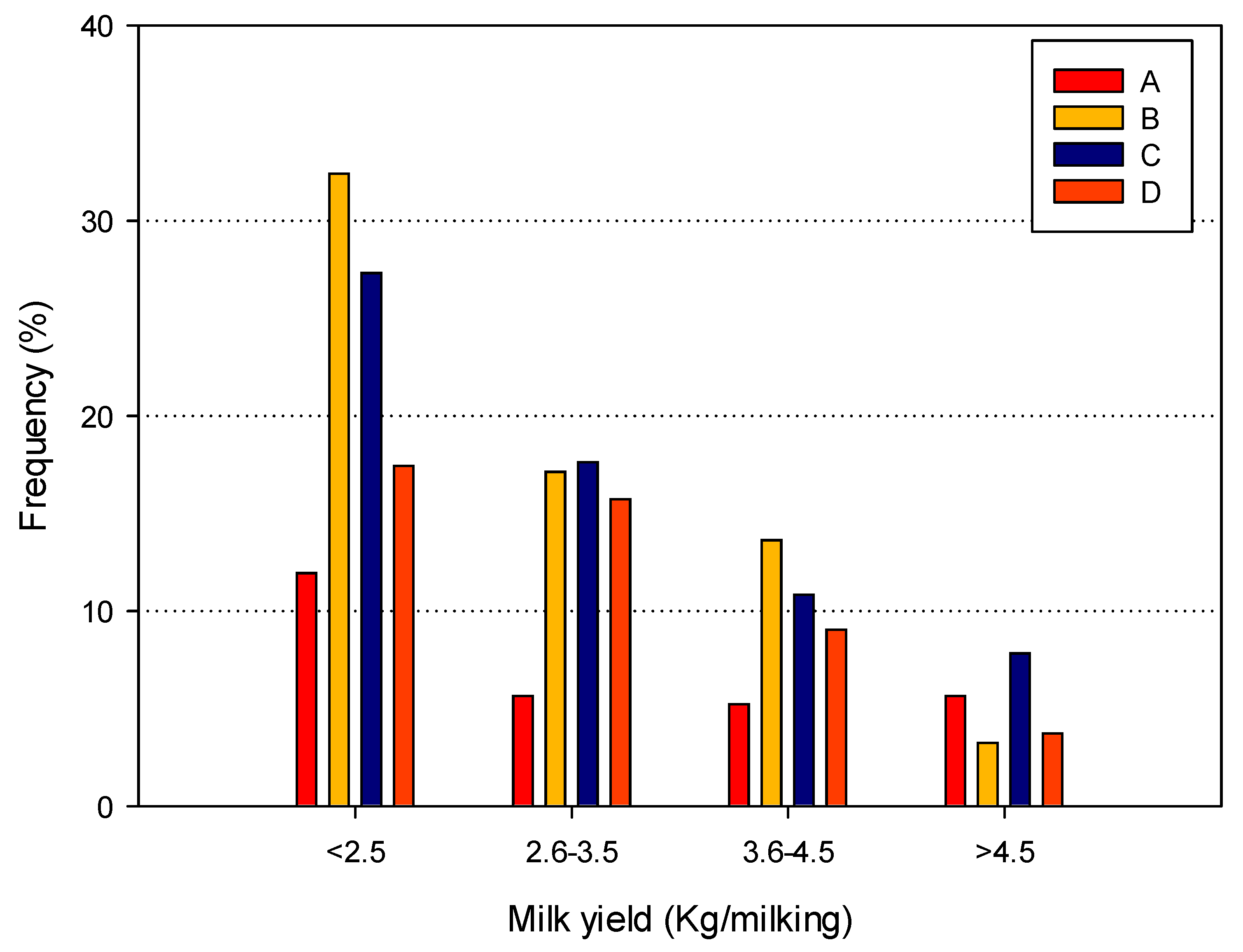 Animals 14 02789 g003