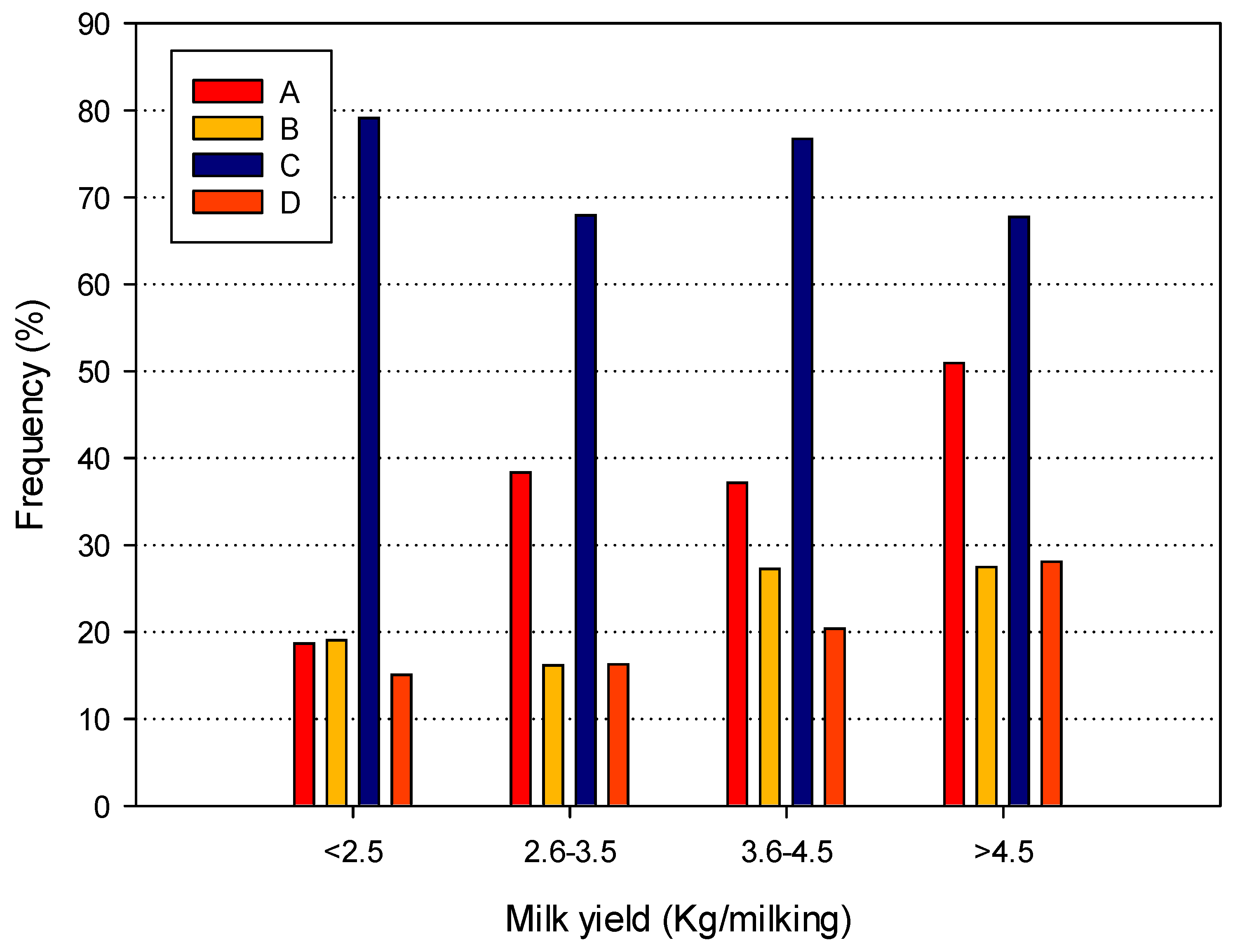 Animals 14 02789 g004