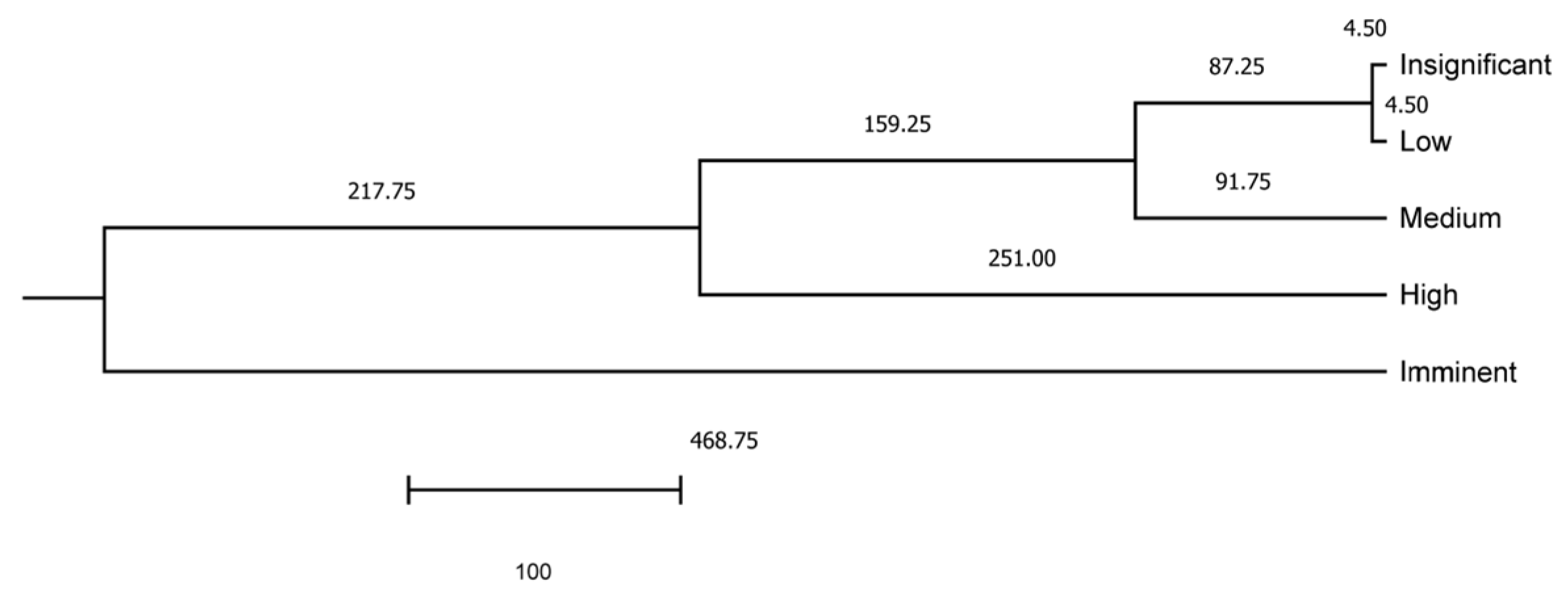 Animals 14 02802 g005