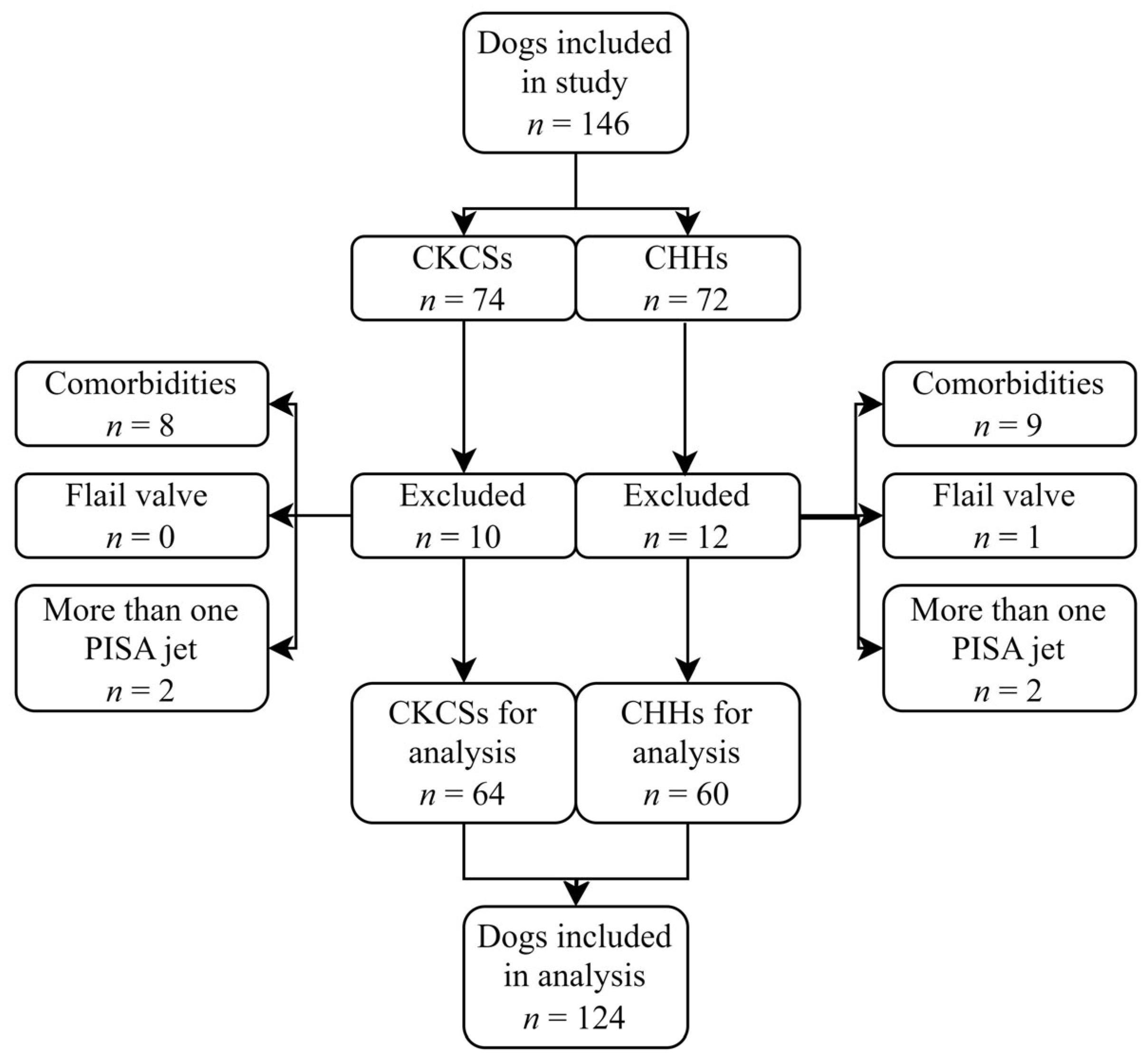 Animals 14 02805 g003