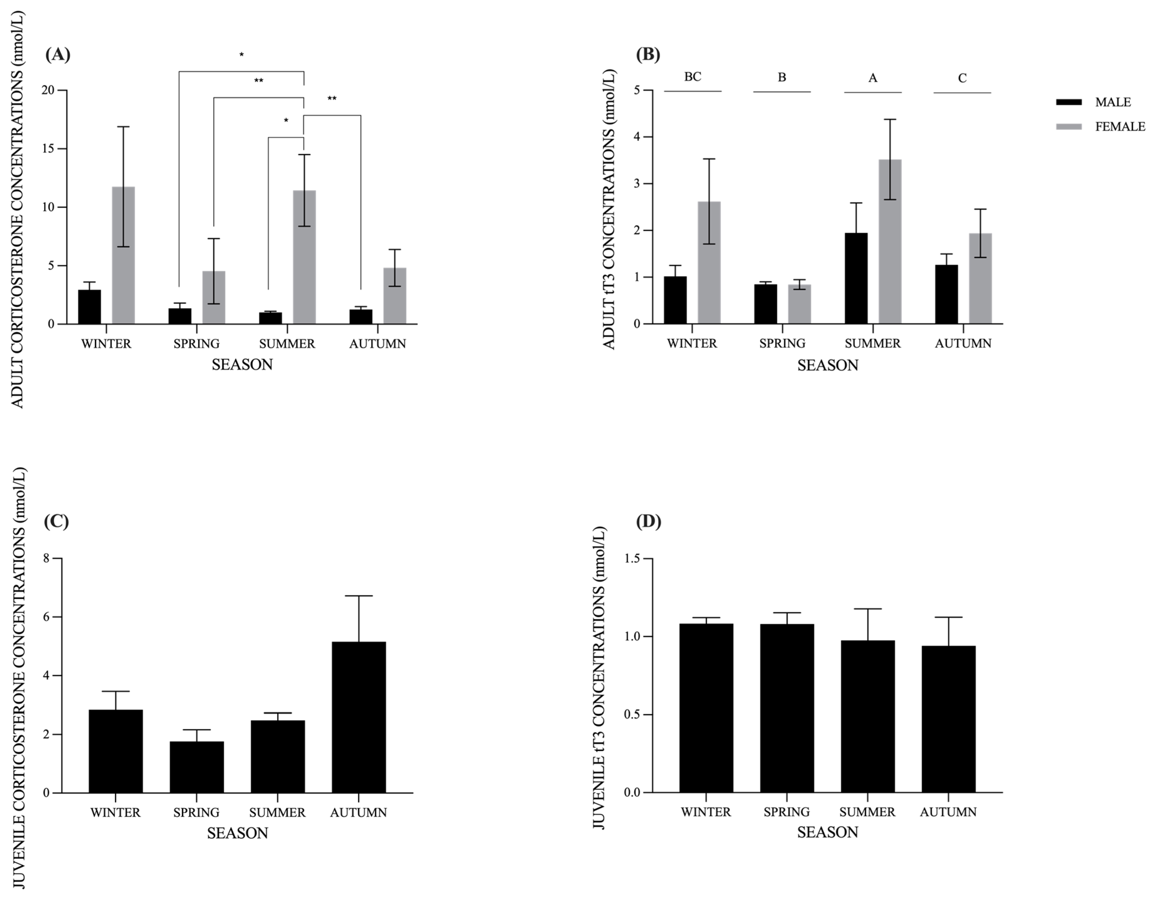 Animals 14 02810 g001