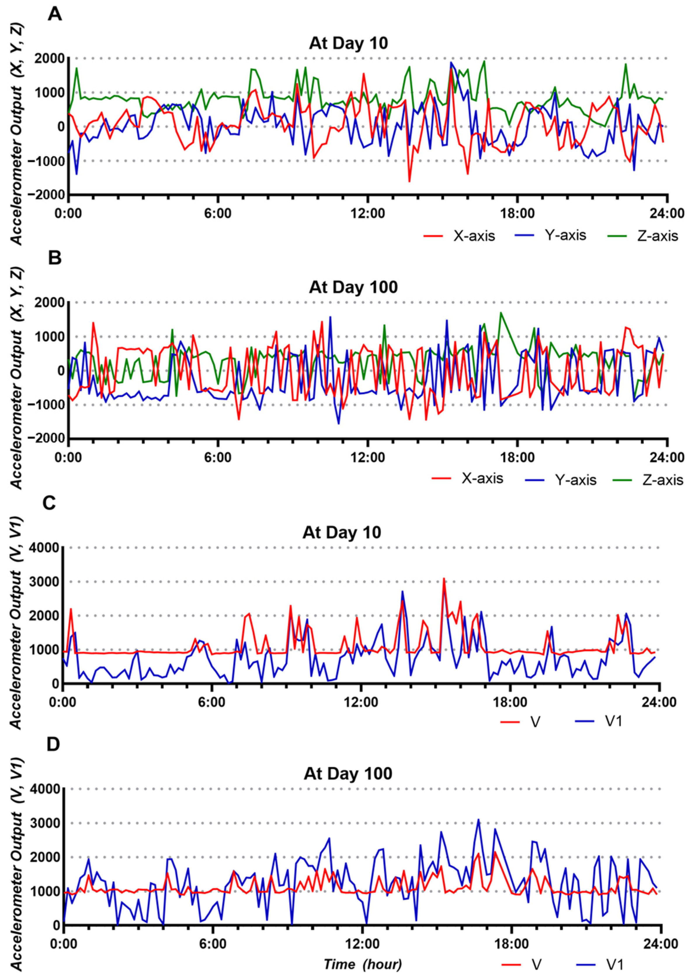 Animals 14 02815 g003