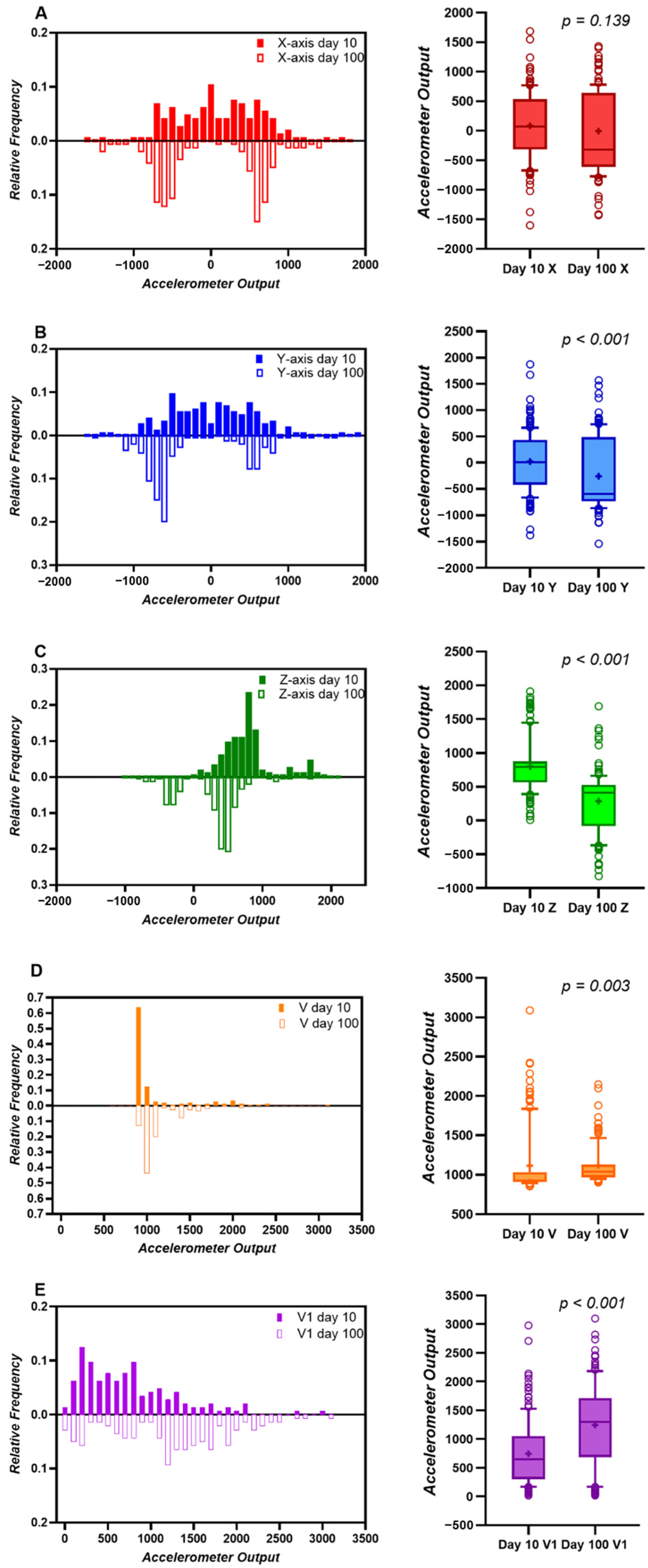 Animals 14 02815 g004