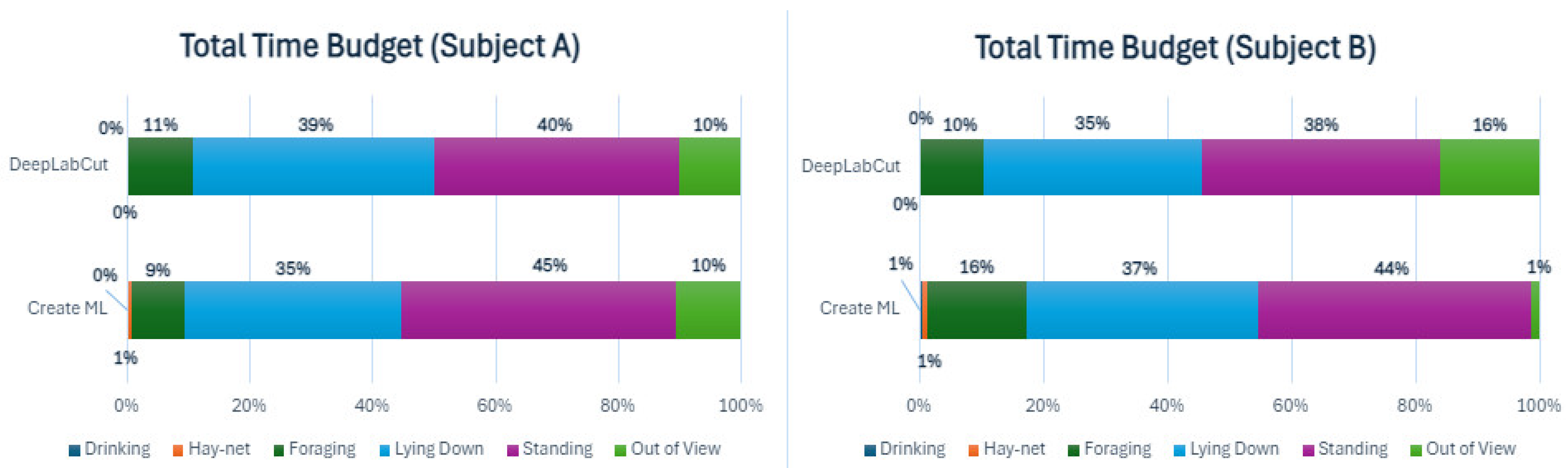Animals 14 02820 g003