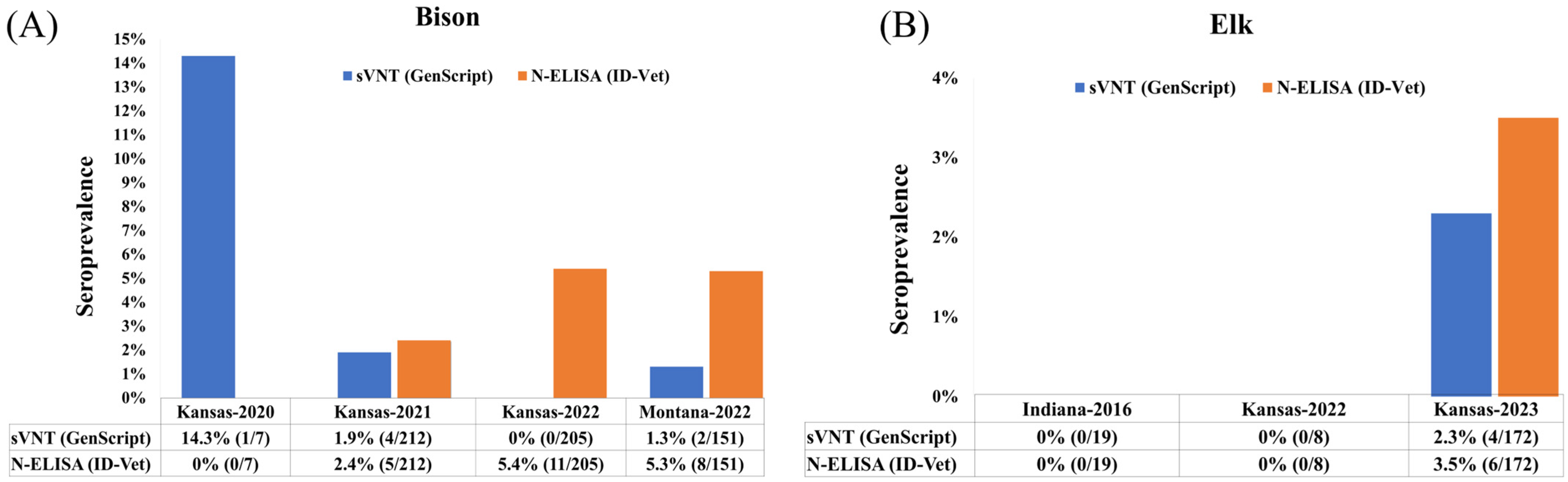 Animals 14 02829 g002 Animals 14 02829 g002