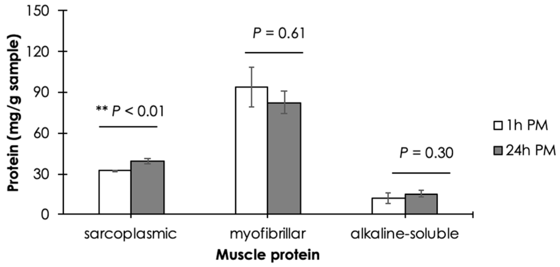 Animals 14 02837 g003 Animals 14 02837 g003