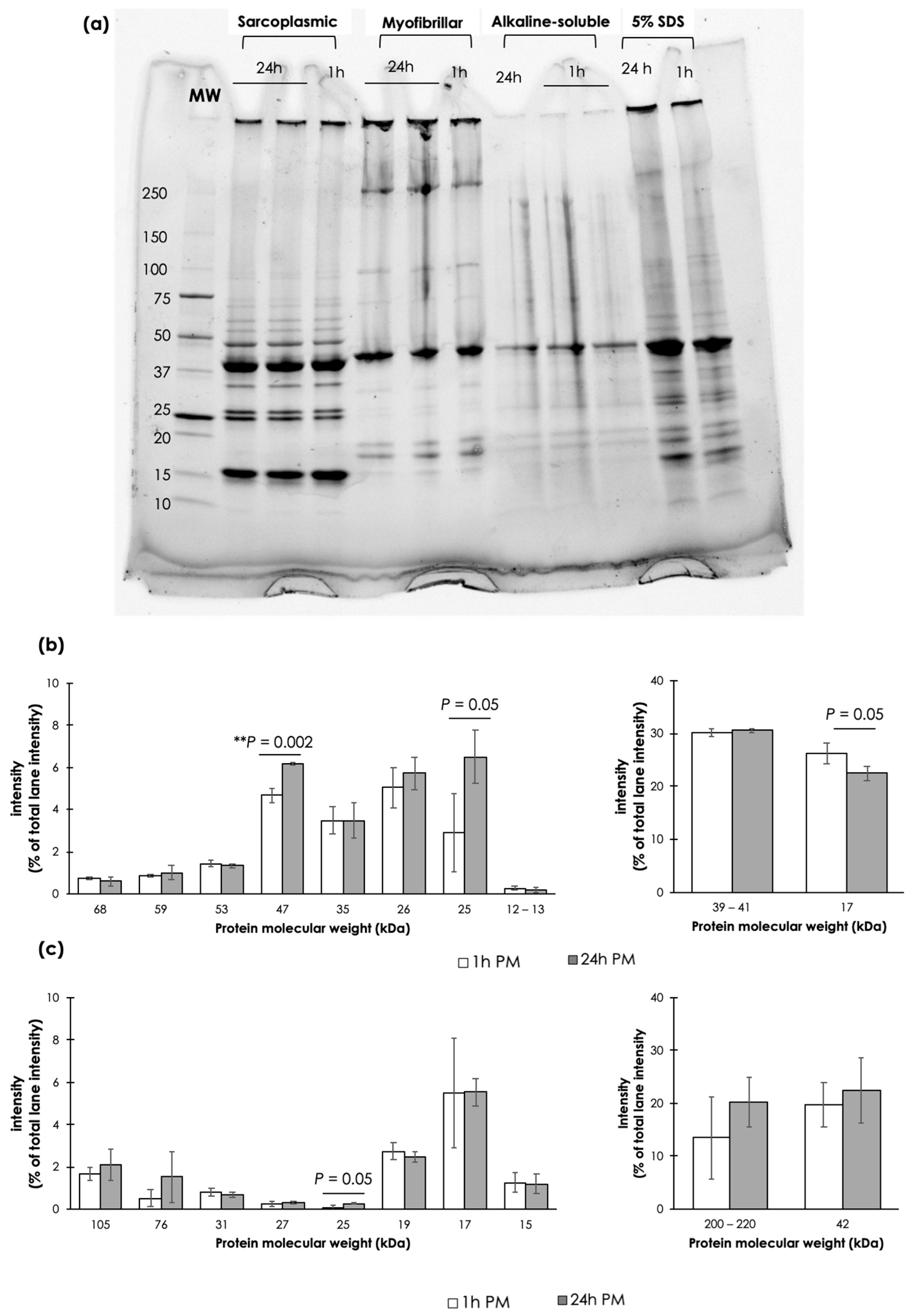 Animals 14 02837 g004 Animals 14 02837 g004