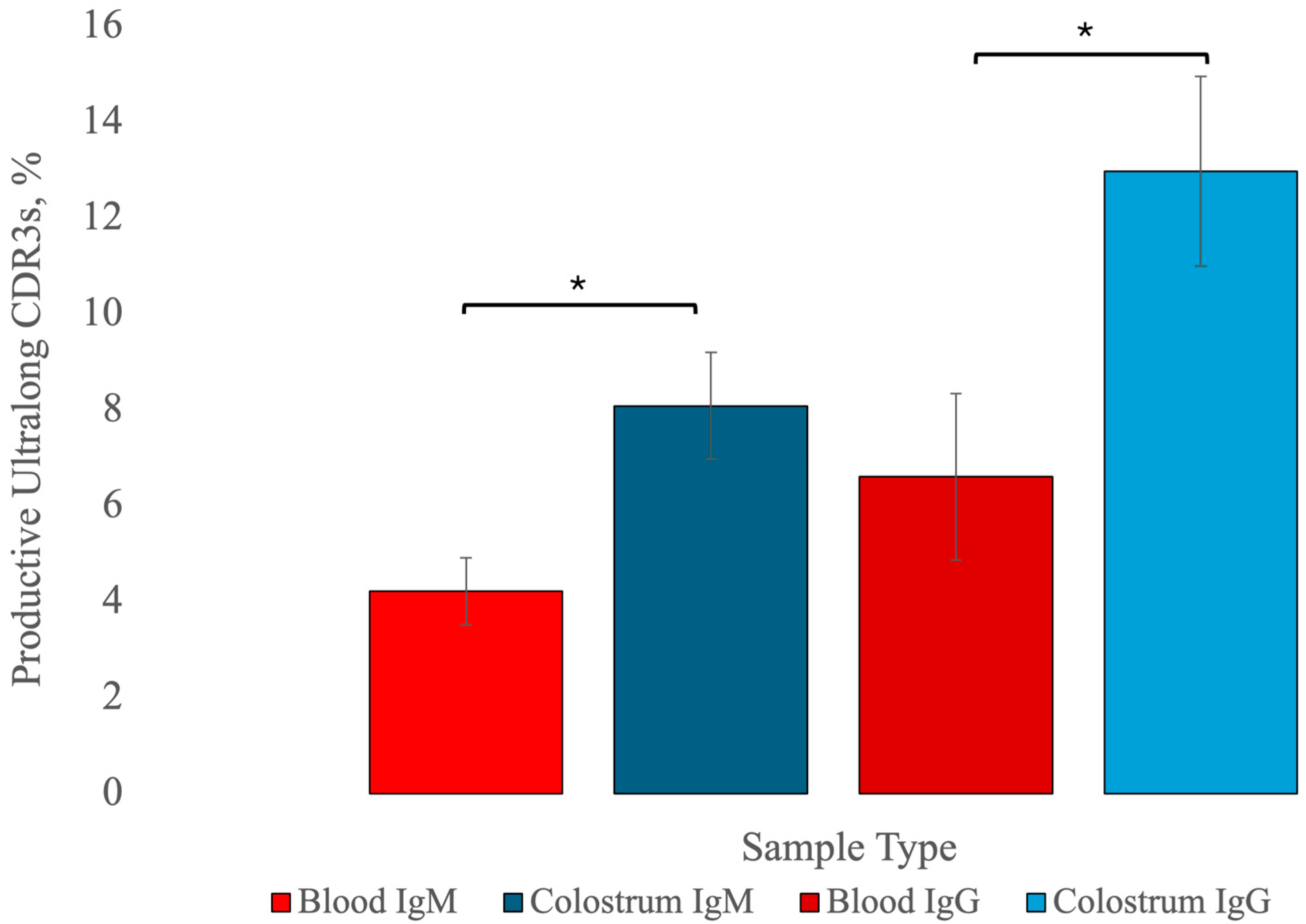 Animals 14 02841 g002