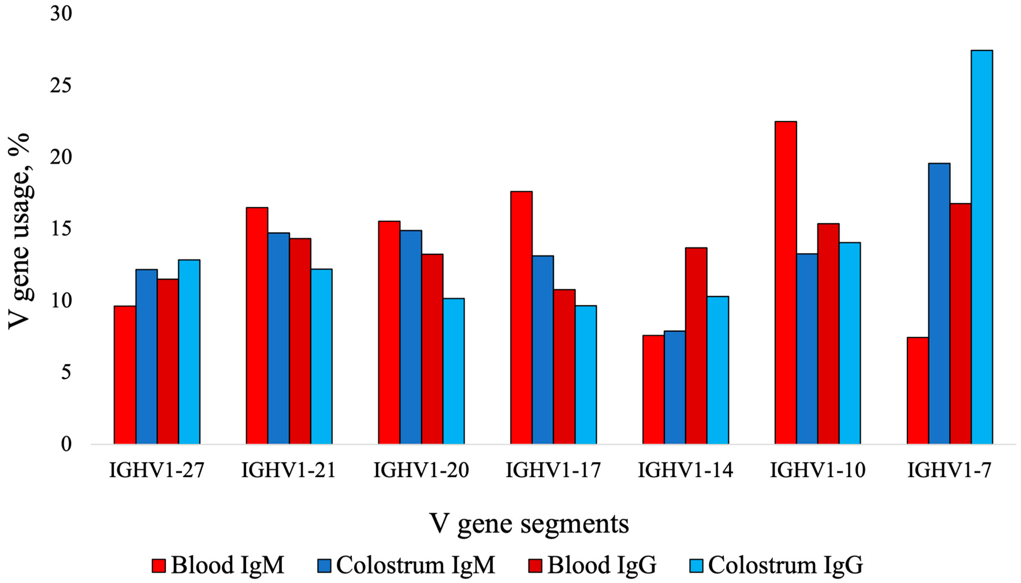 Animals 14 02841 g003