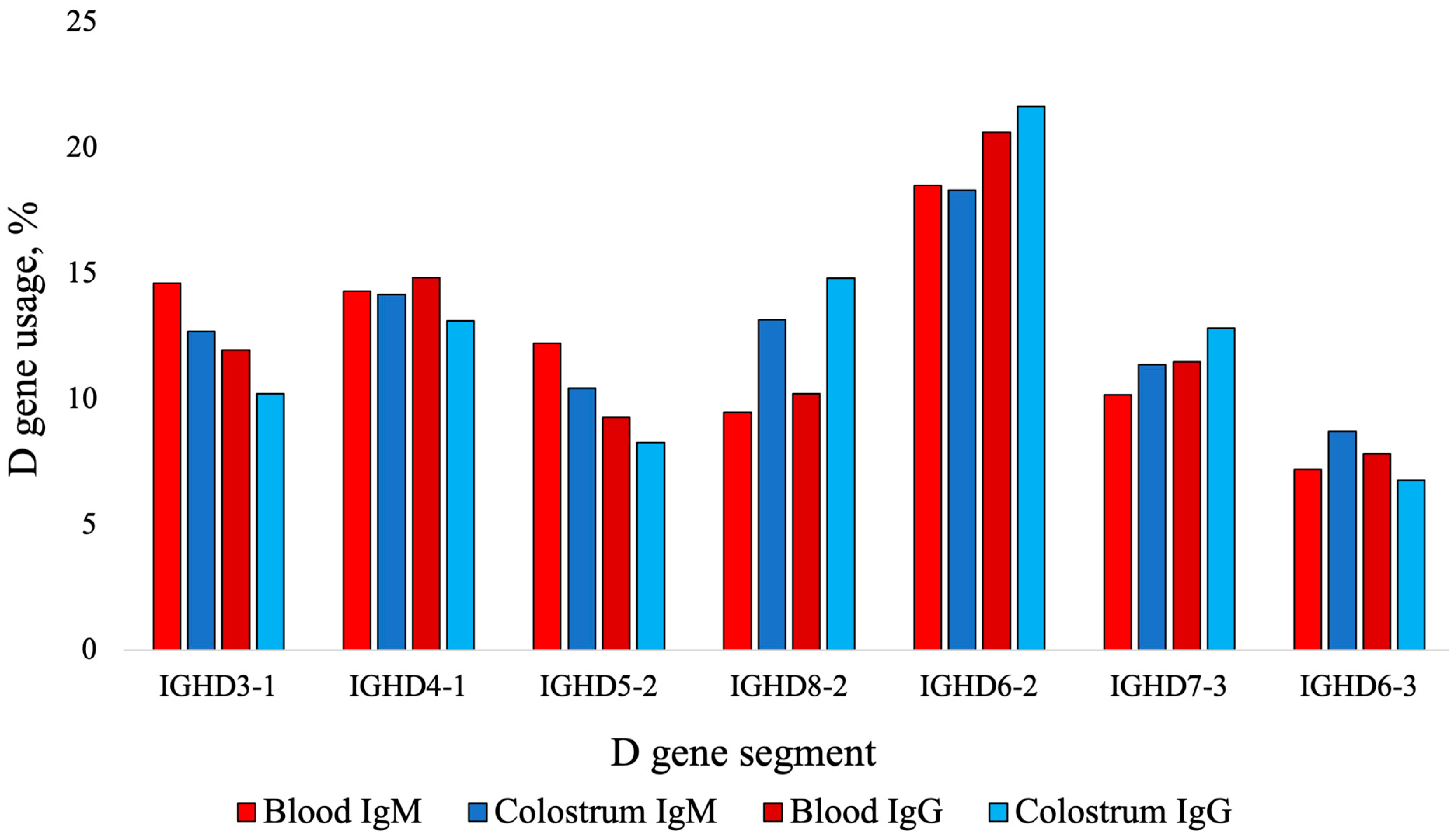 Animals 14 02841 g004