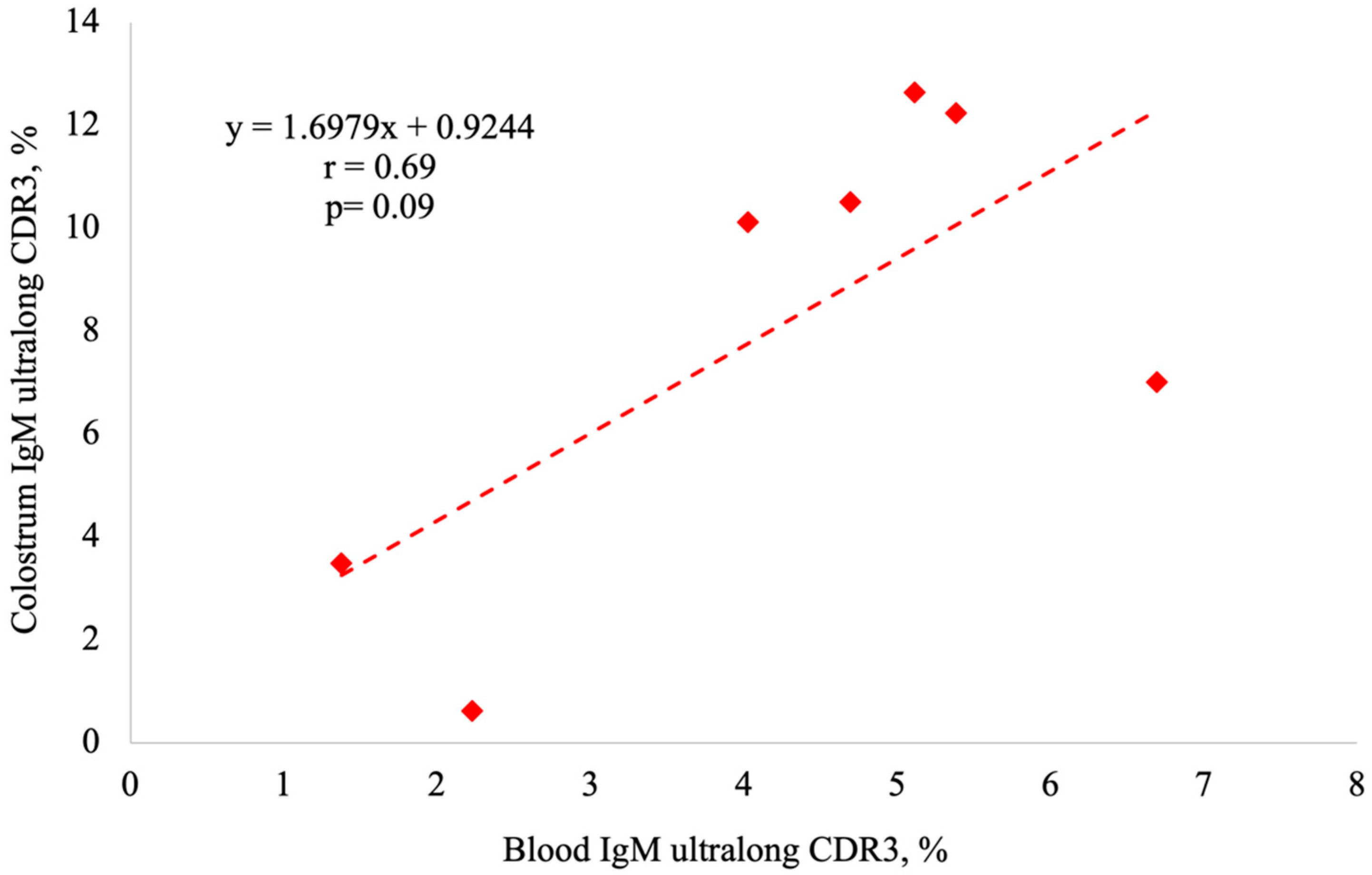 Animals 14 02841 g005