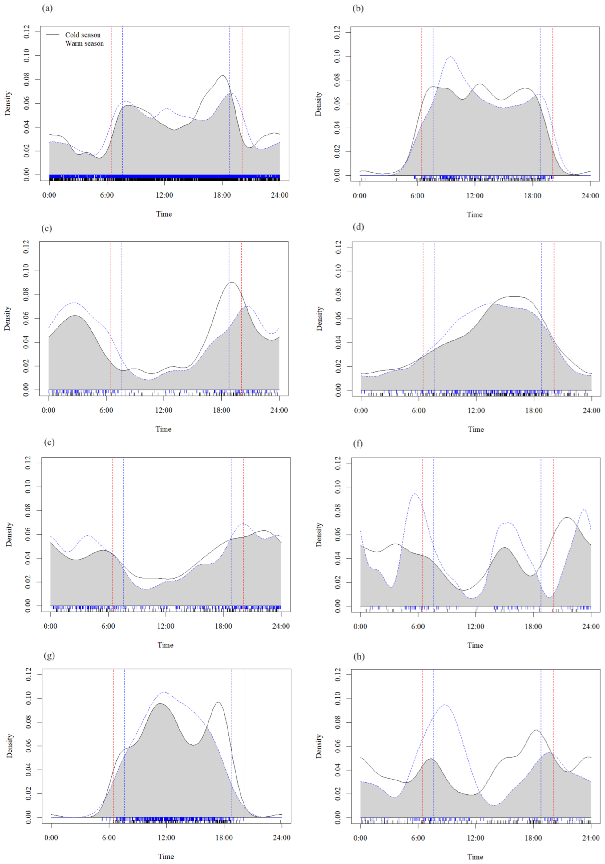 Animals 14 02842 g003 Animals 14 02842 g003