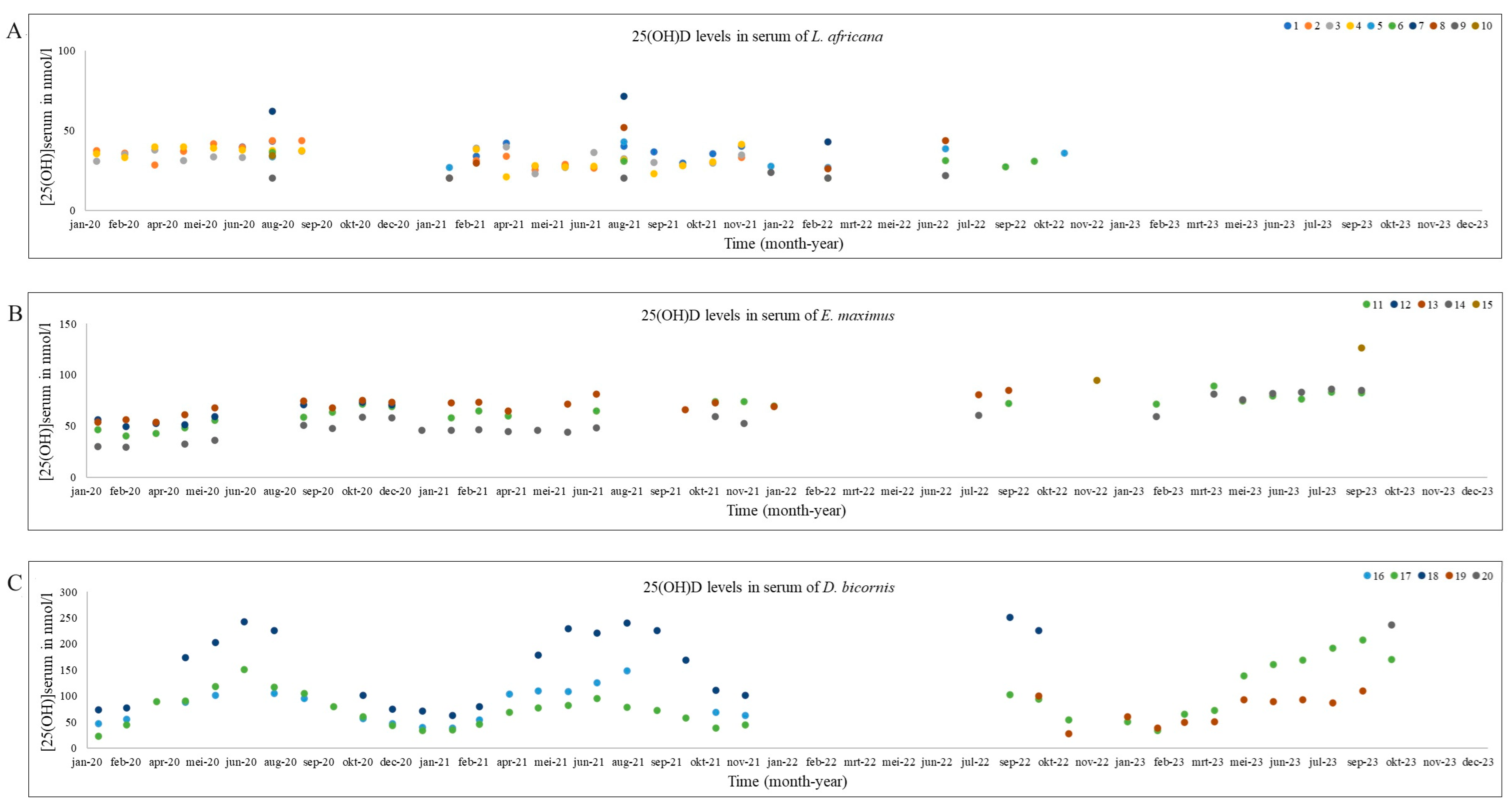 Animals 14 02843 g002 Animals 14 02843 g002