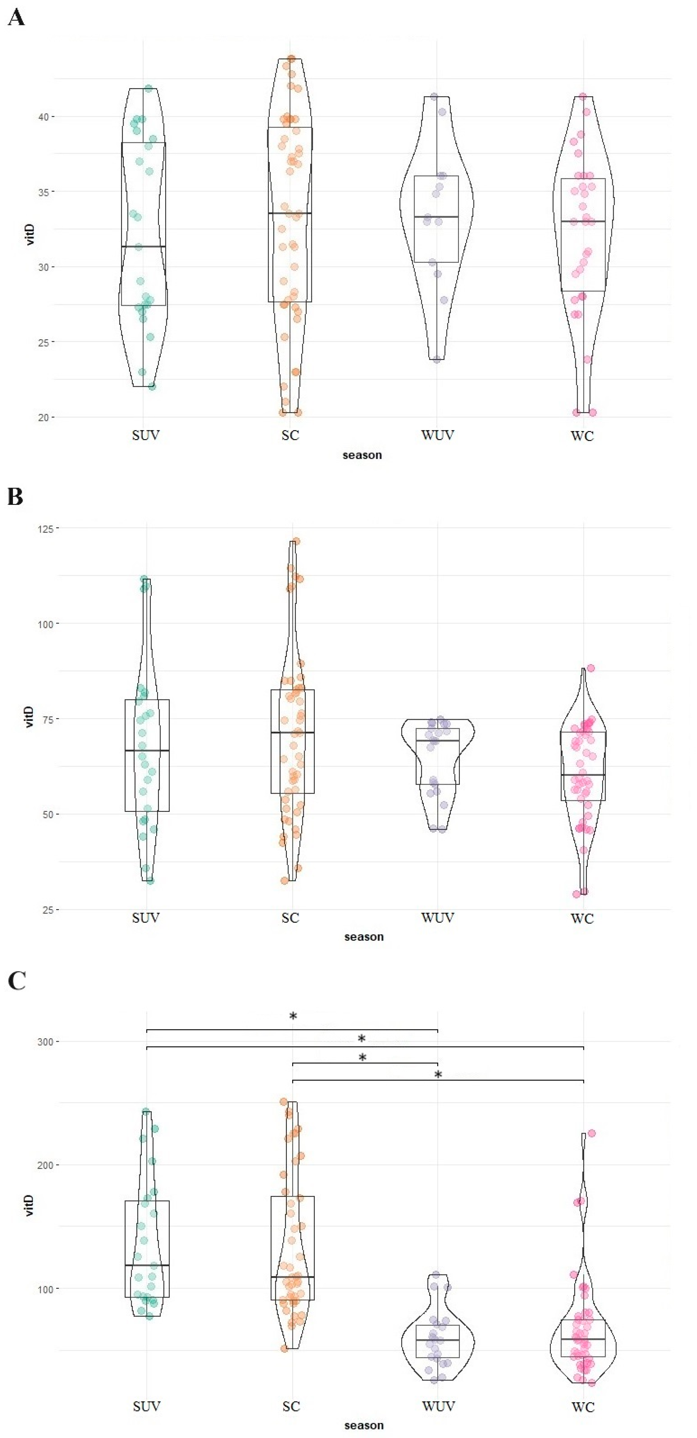 Animals 14 02843 g003 Animals 14 02843 g003