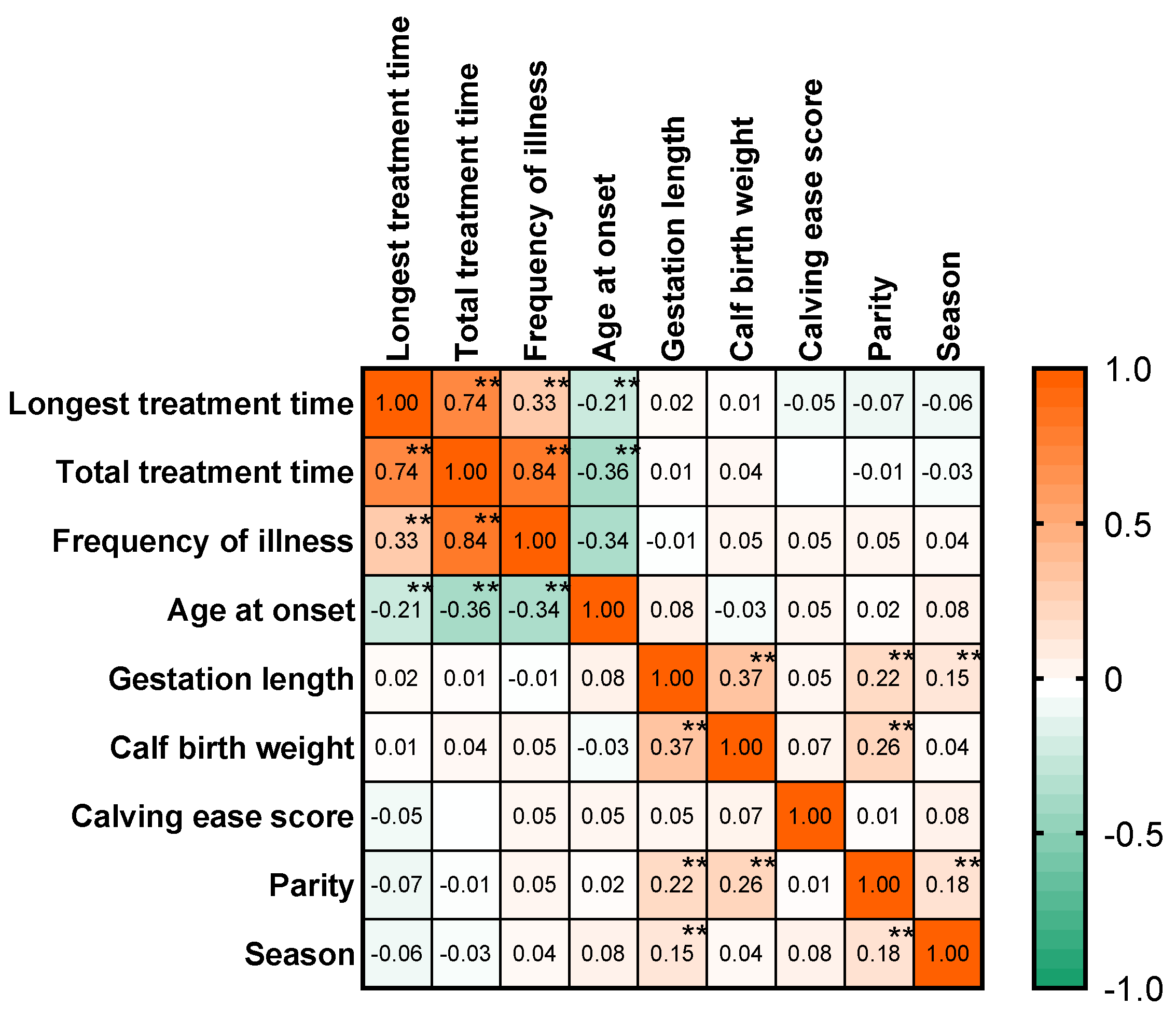 Animals 14 02844 g002