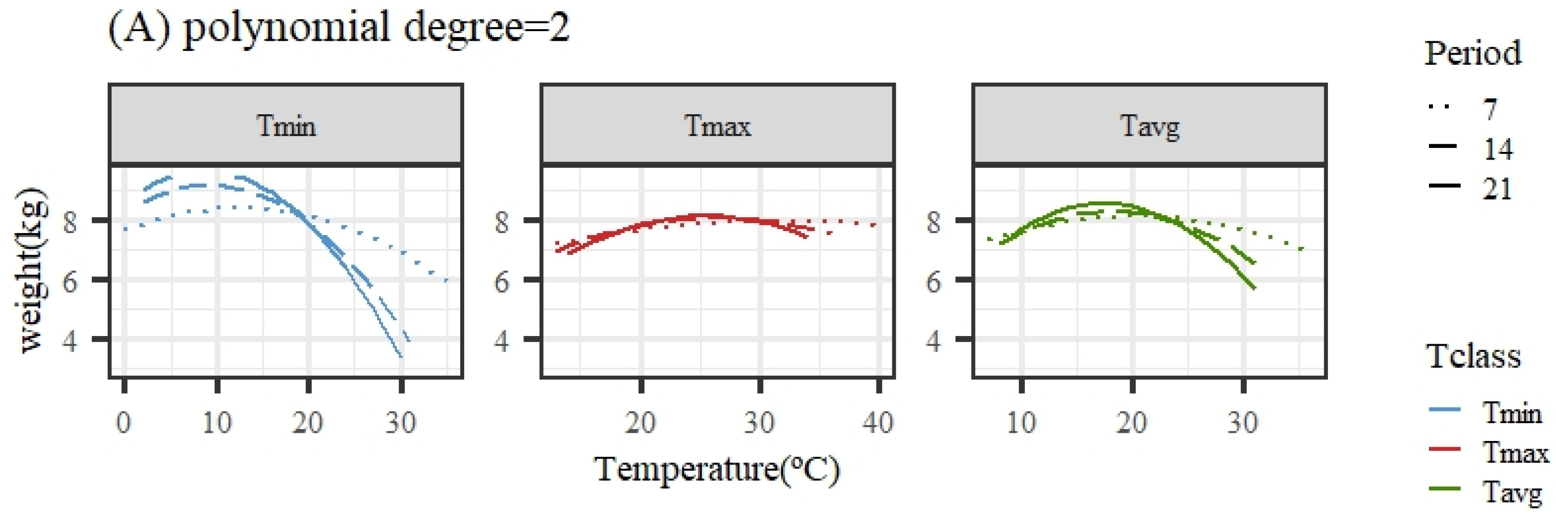Animals 14 02846 g002a